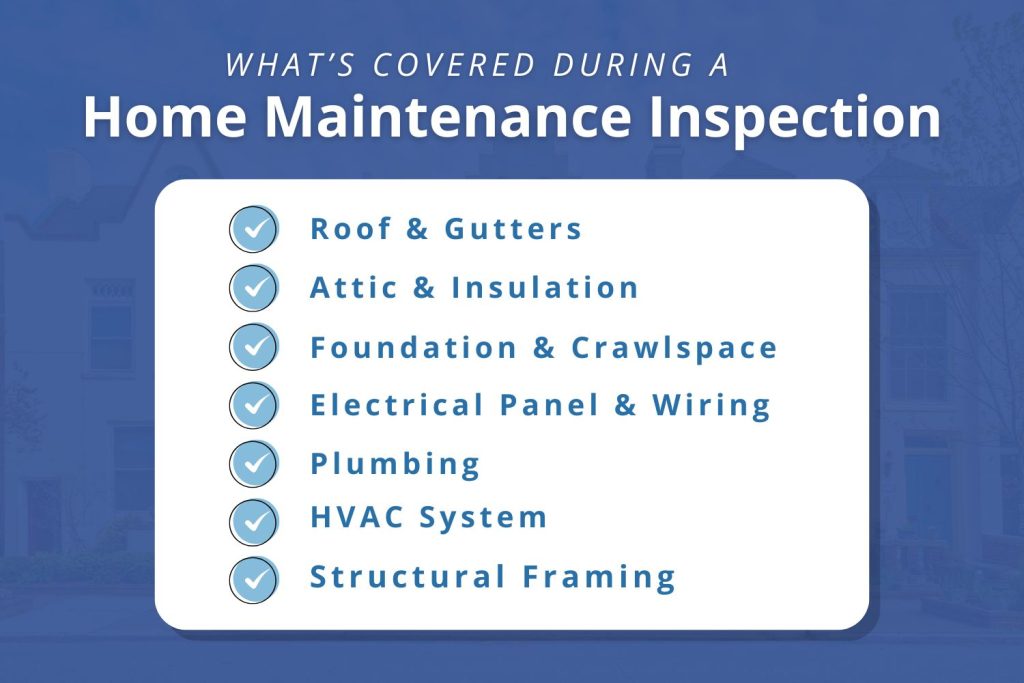 Checklist of what's covered during a home maintenance inspection, including roof, attic, foundation, electrical, plumbing, HVAC, and structural framing
