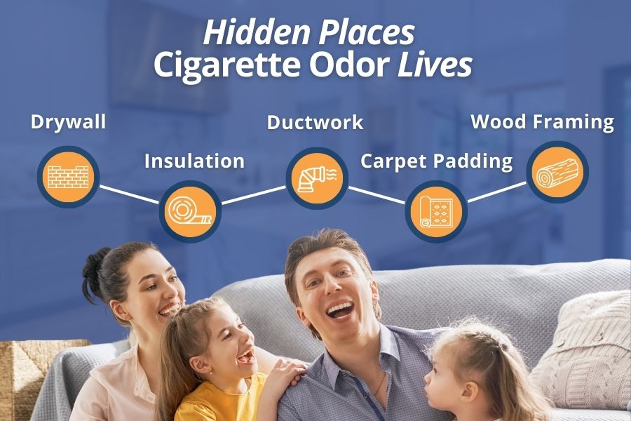 Icons highlighting materials that trap deep smoke odor to show how do you get cigarette smoke out of a house effectively.