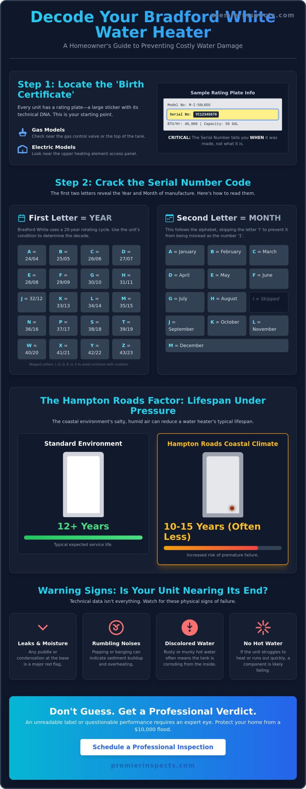 Bradford White Age: How to Decode Your Serial Number (2026 Guide)
