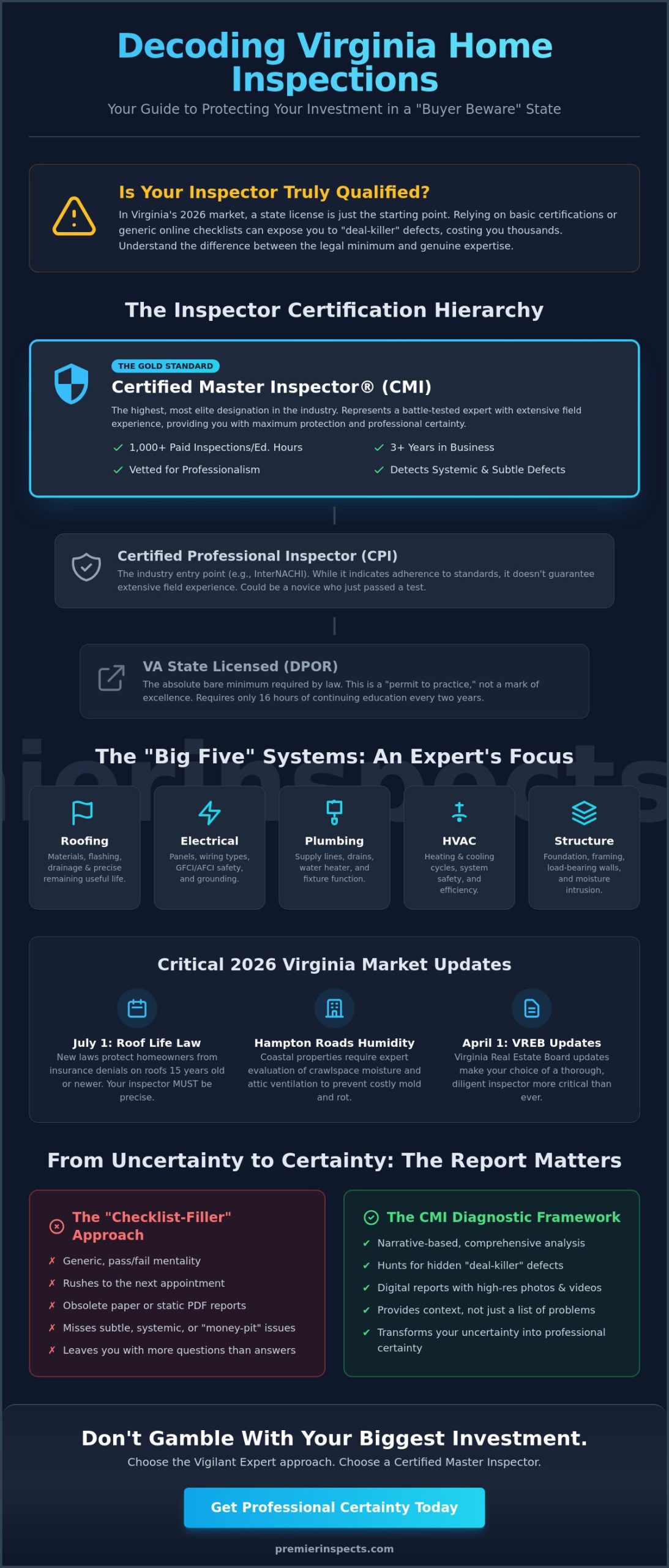 Buyer's Home Inspection Checklist Virginia: Myth-Busting the 'Certified' Label in 2026