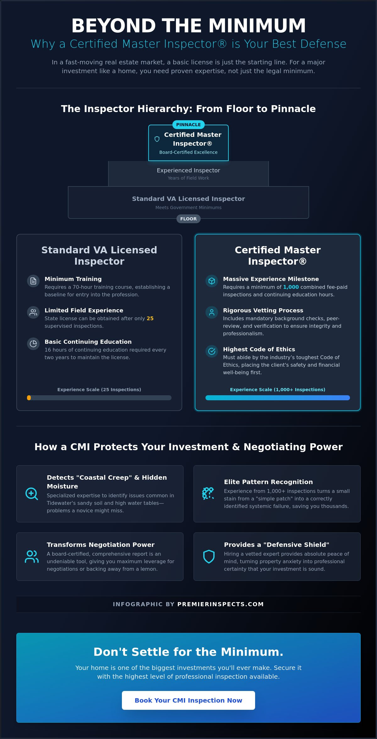 Certified Master Inspector: Why the CMI Designation is Your Best Defense in Hampton Roads