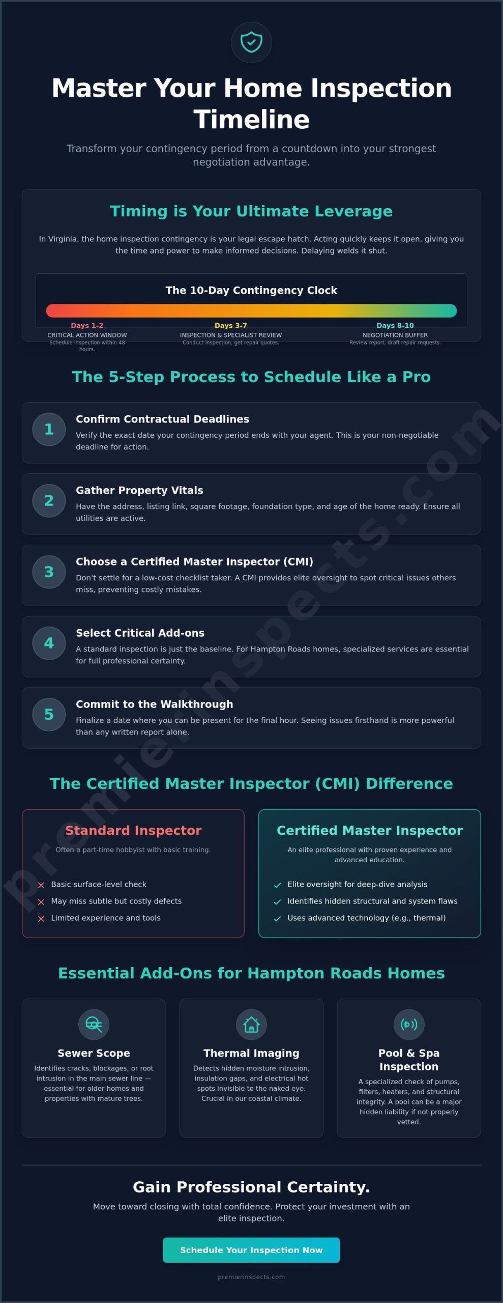 How to Schedule a Home Inspection: A Strategic Guide for Hampton Roads Buyers