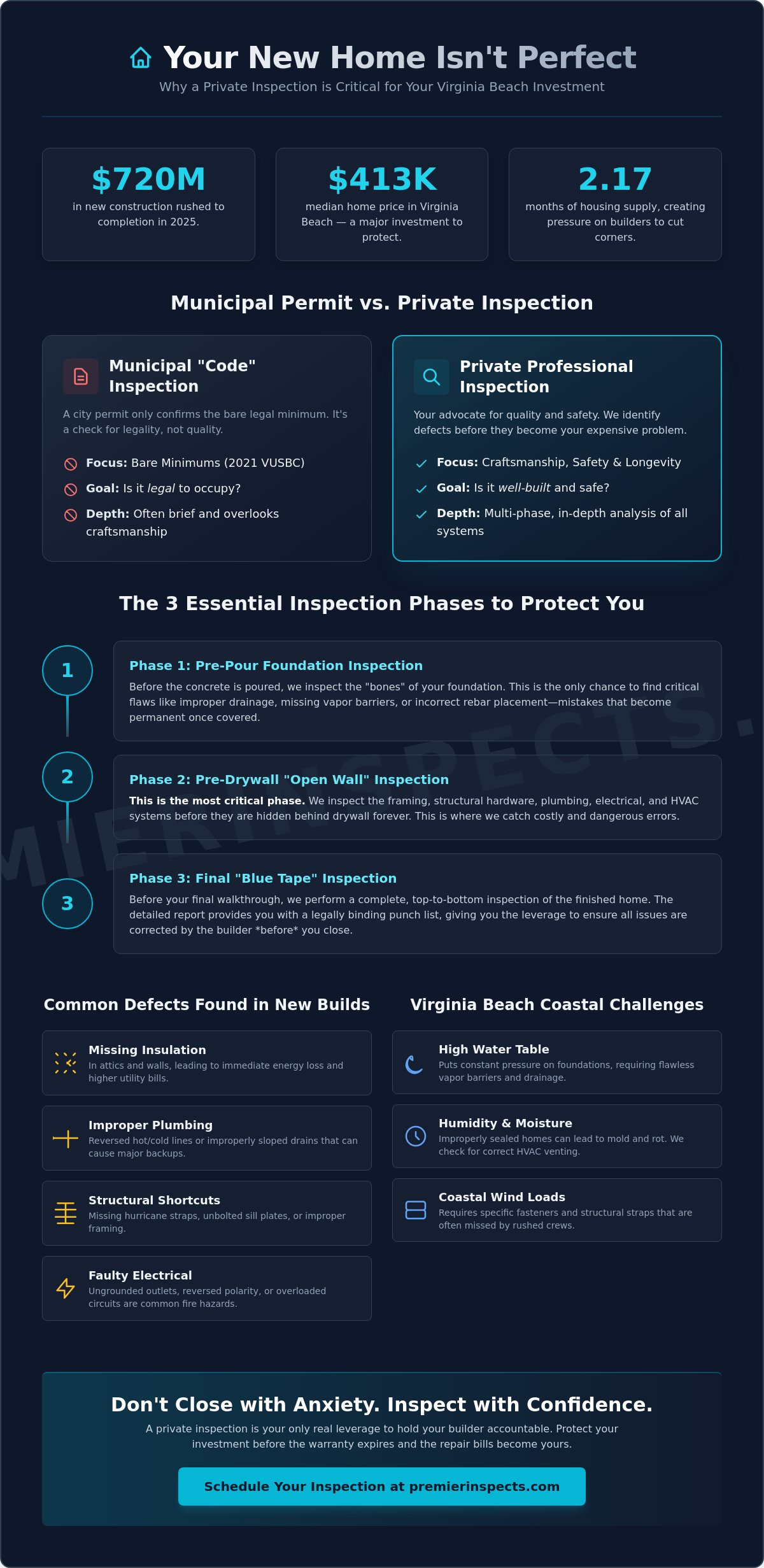 New Construction Inspection Virginia Beach: Why 'Brand New' Doesn't Mean Perfect (2026 Guide)