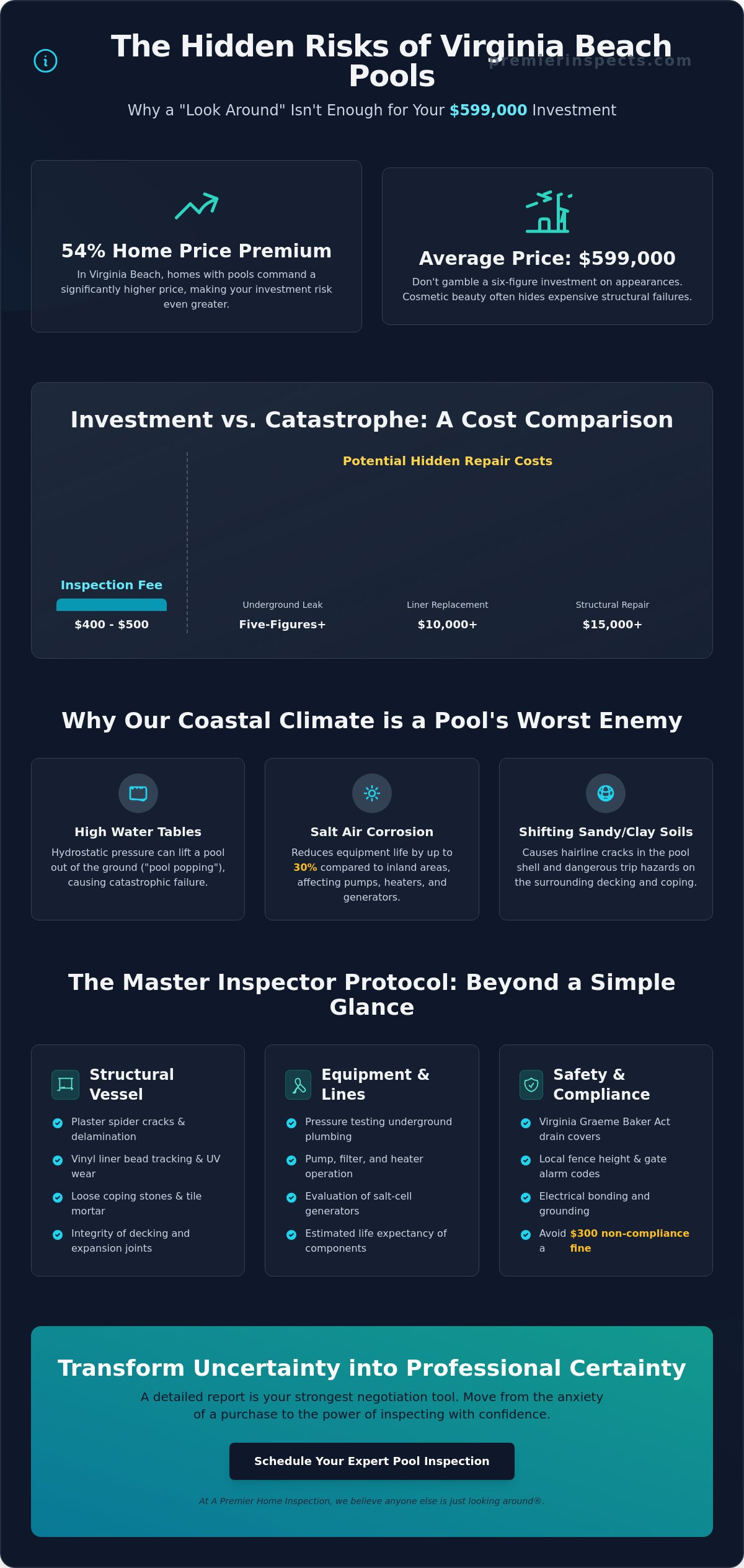Pool Inspection in Virginia Beach: The Ultimate Buyer’s Guide (2026)