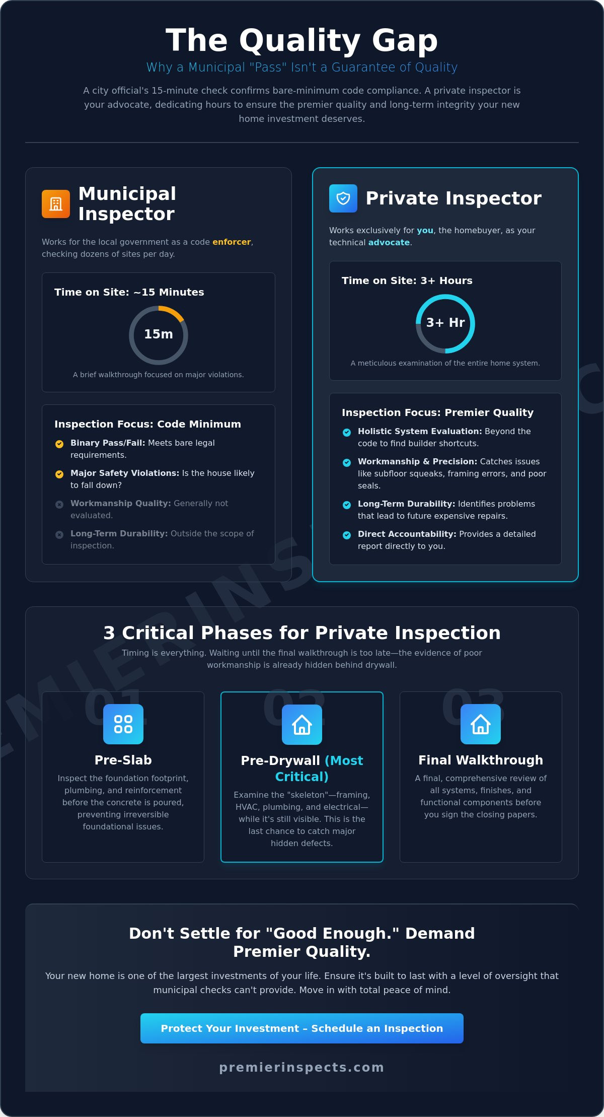 Private Inspector for Building: Why Your New Construction Needs Independent Oversight
