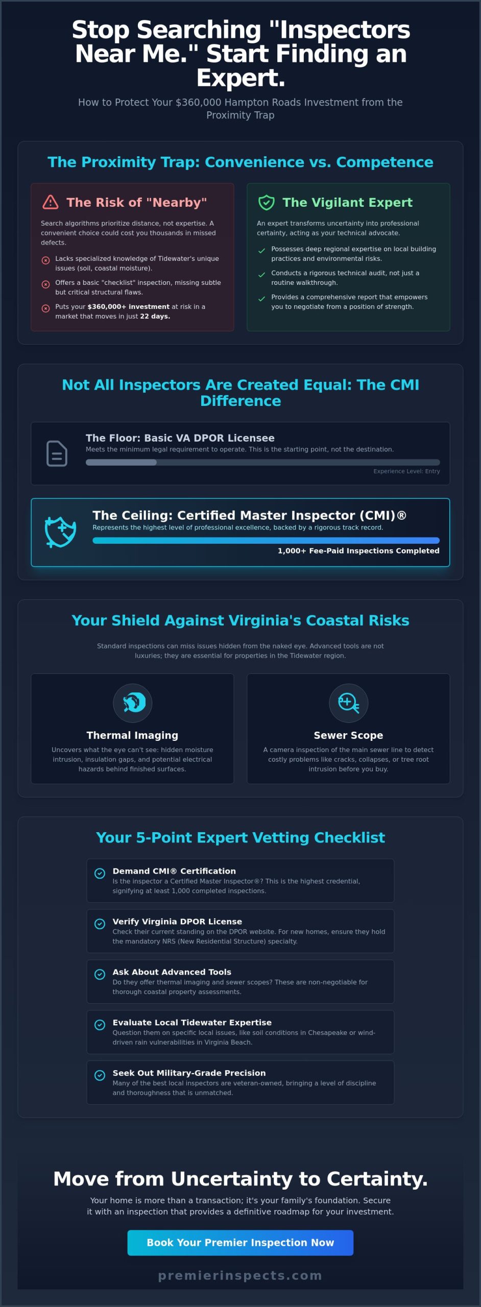 Professional Inspectors Near Me: The 2026 Guide to Vetting Expertise in Hampton Roads
