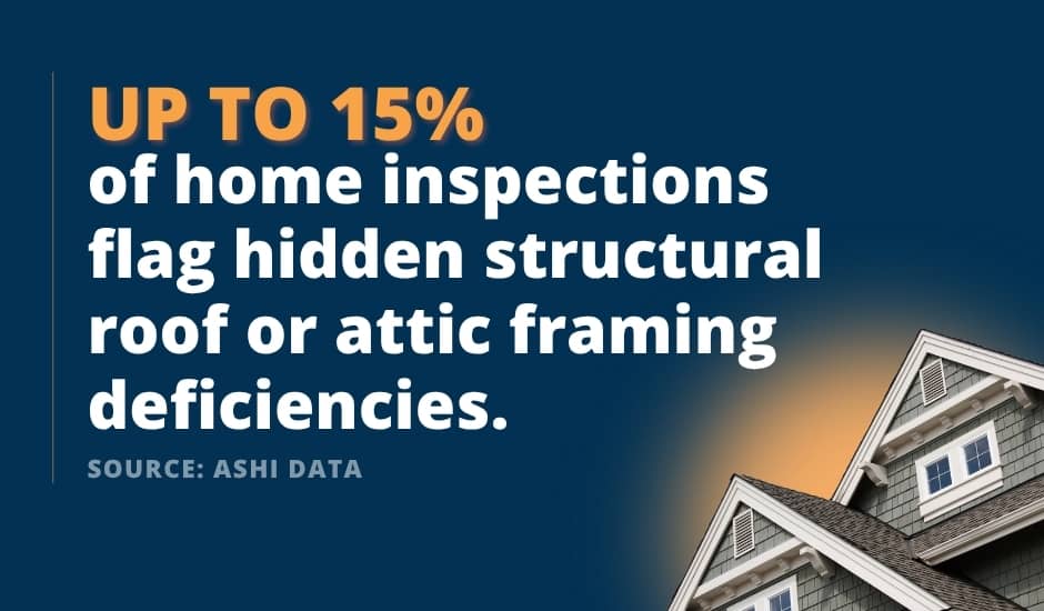 An infographic diagram detailing the key parts of a roof frame, including rafters, trusses, and ridge boards for a home inspection.