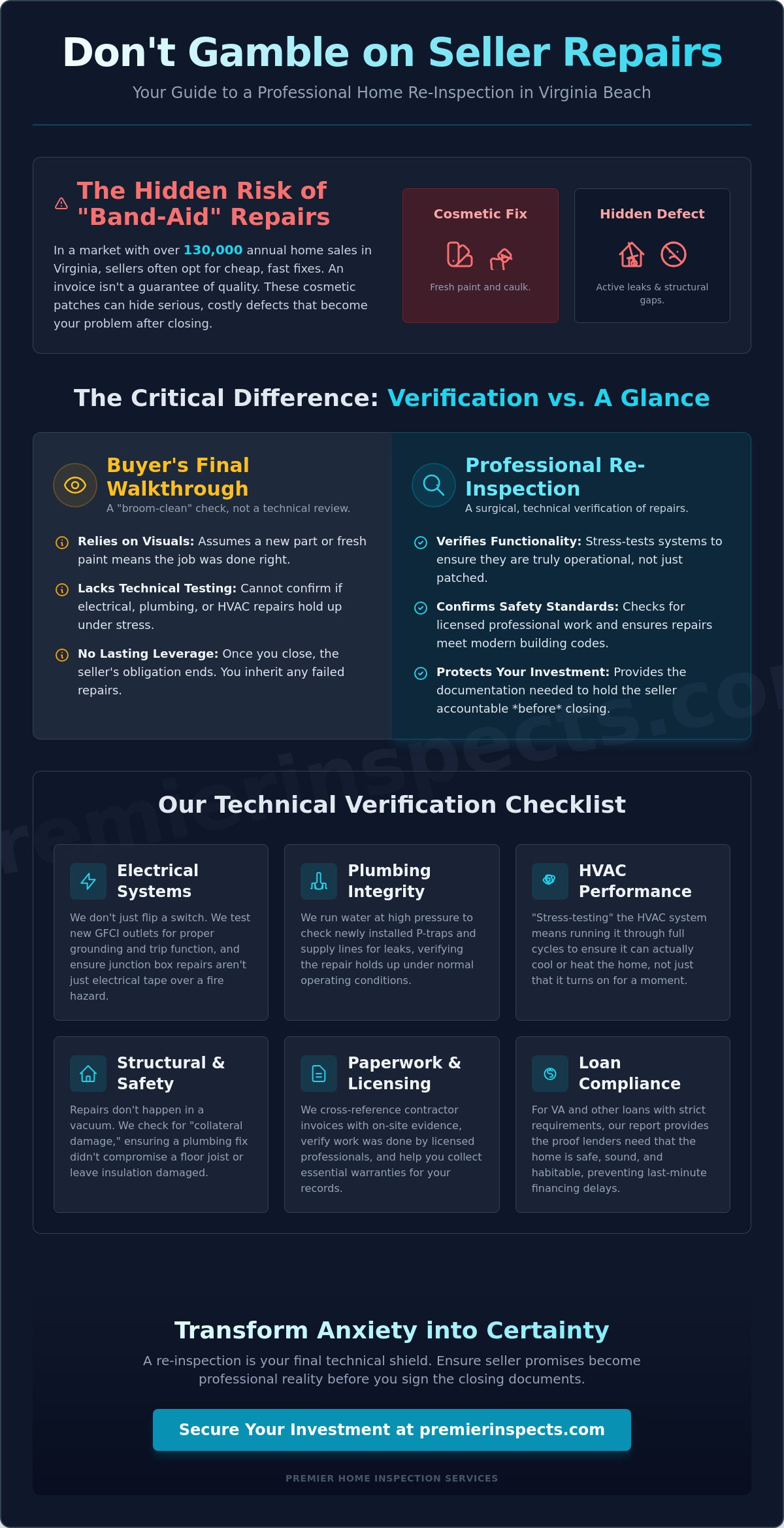 The Ultimate Home Inspection Re-Inspection Checklist for Virginia Beach Buyers