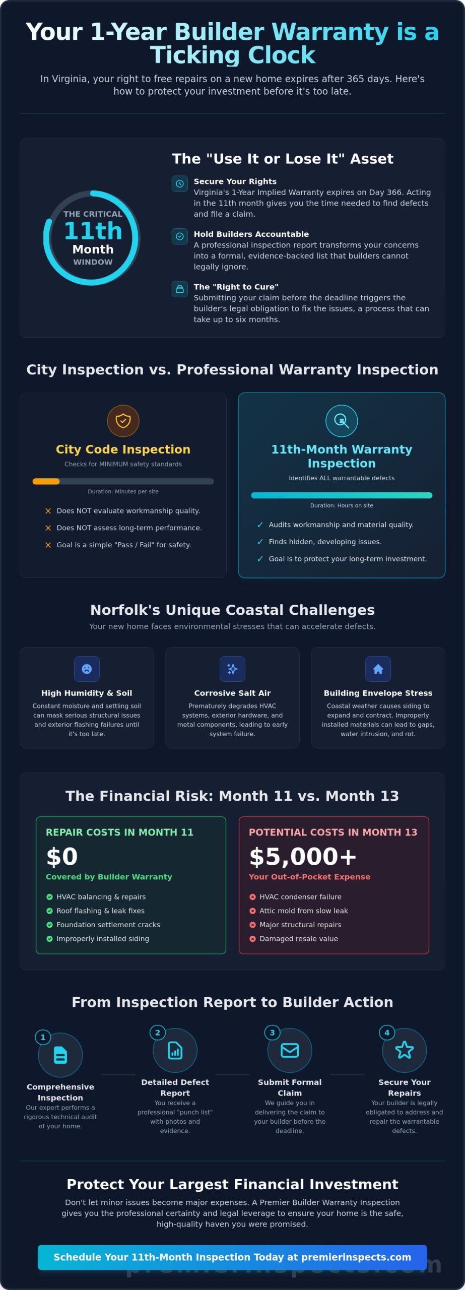Builder Warranty Inspection Norfolk VA: The Ultimate 11th-Month Checklist