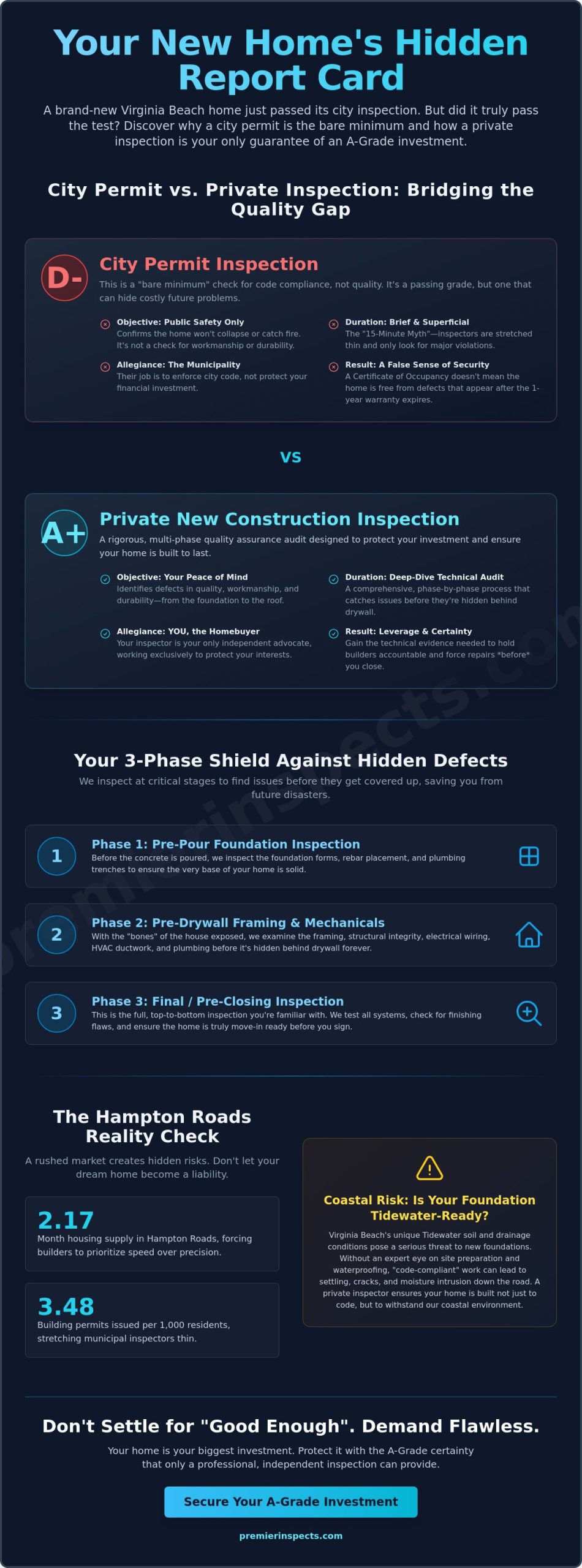 New Construction Inspection Virginia Beach: Why 'Brand New' Isn't Enough (2026)