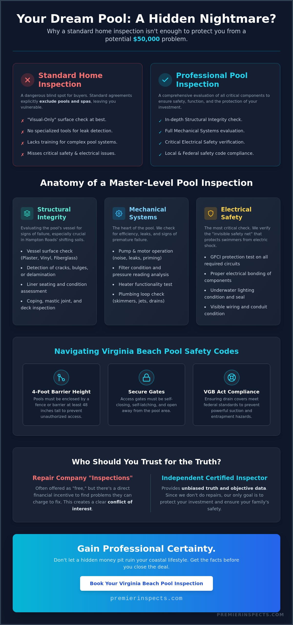 Pool Inspection Virginia Beach: The Buyer’s Guide to Safety and Mechanical Integrity (2026)