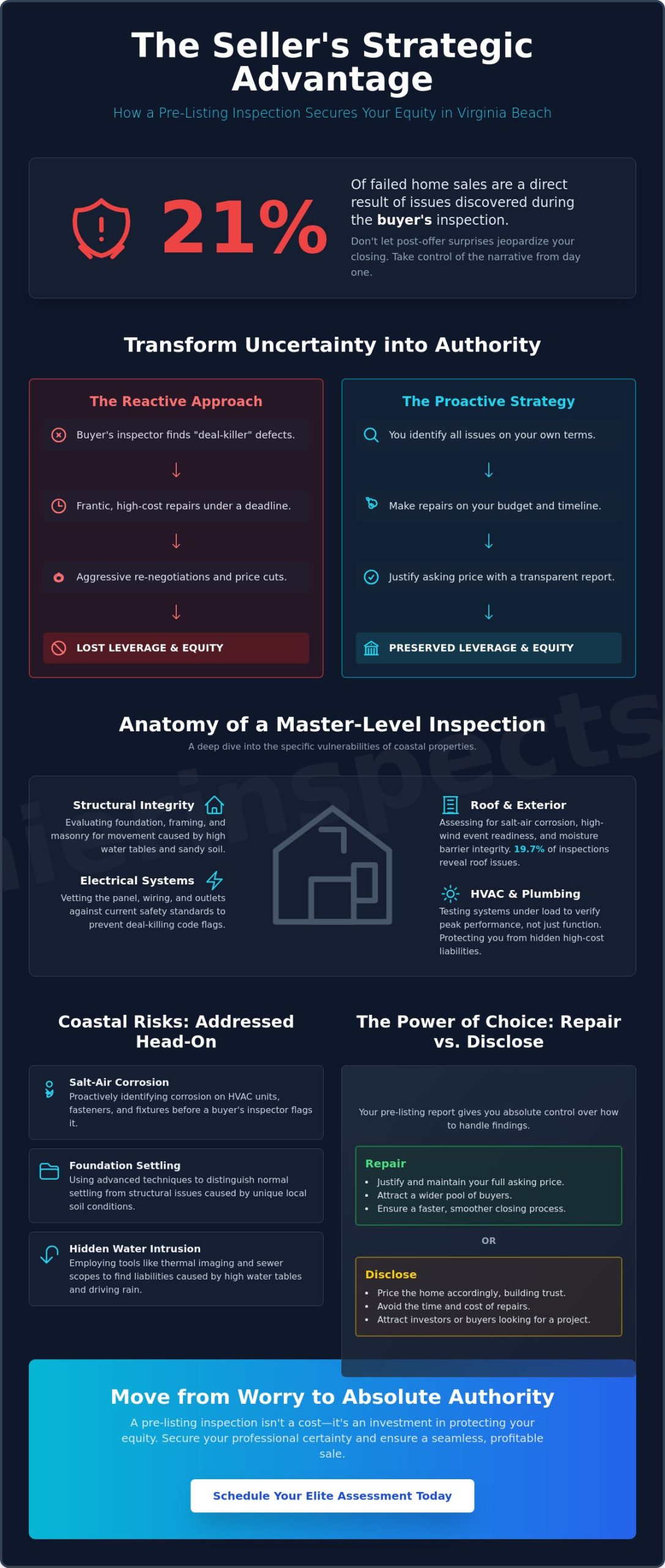 Pre-Listing Inspection Virginia Beach: Strategic Seller Shields in 2026