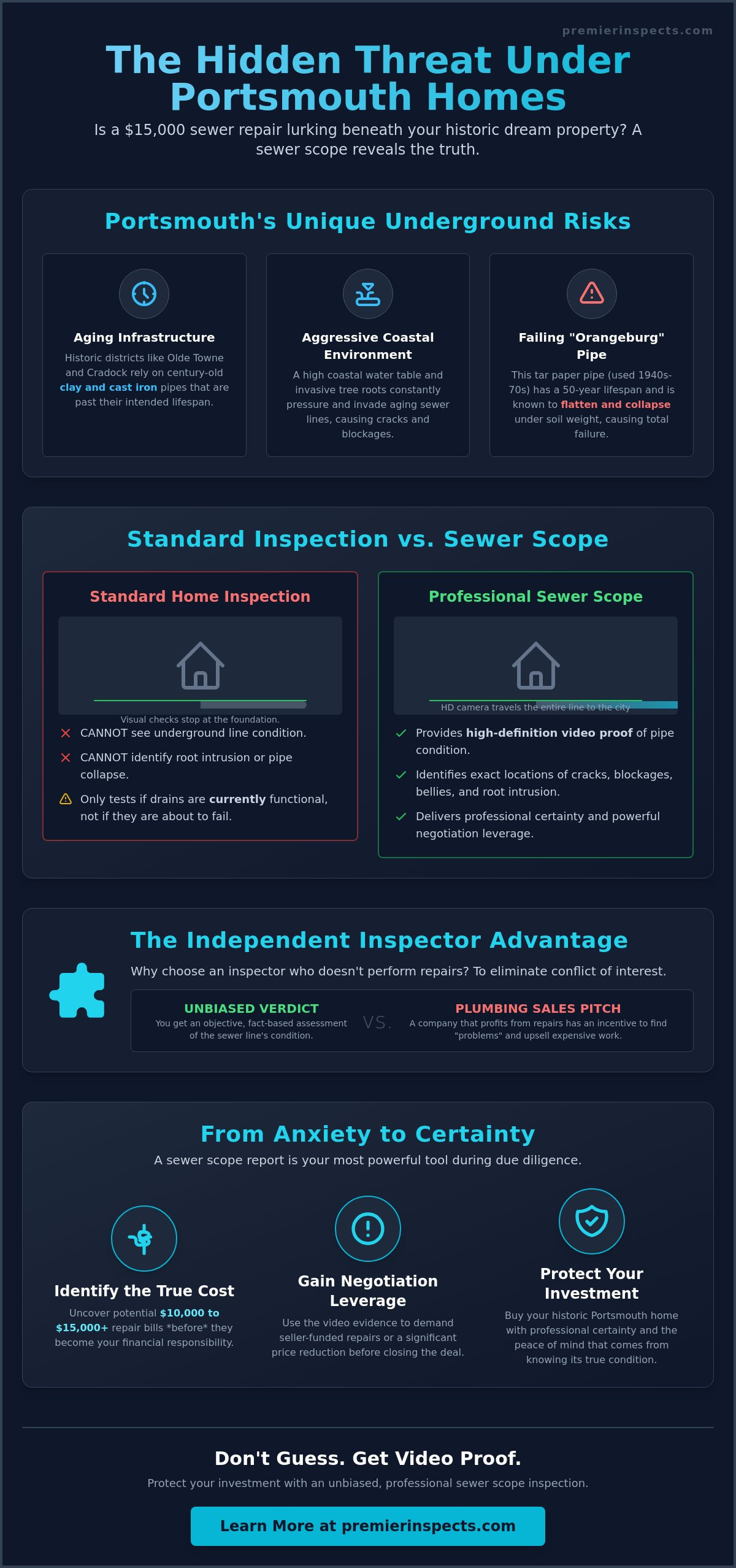 Sewer Scope Inspection in Portsmouth VA: Protecting Your Historic Investment