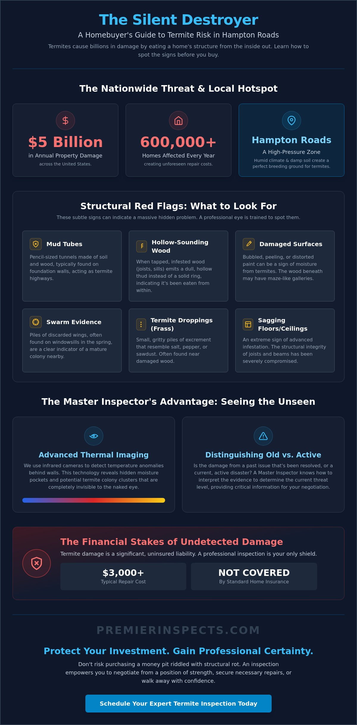 Signs of Termite Damage During Home Inspection: The Vigilant Buyer’s Guide (2026)