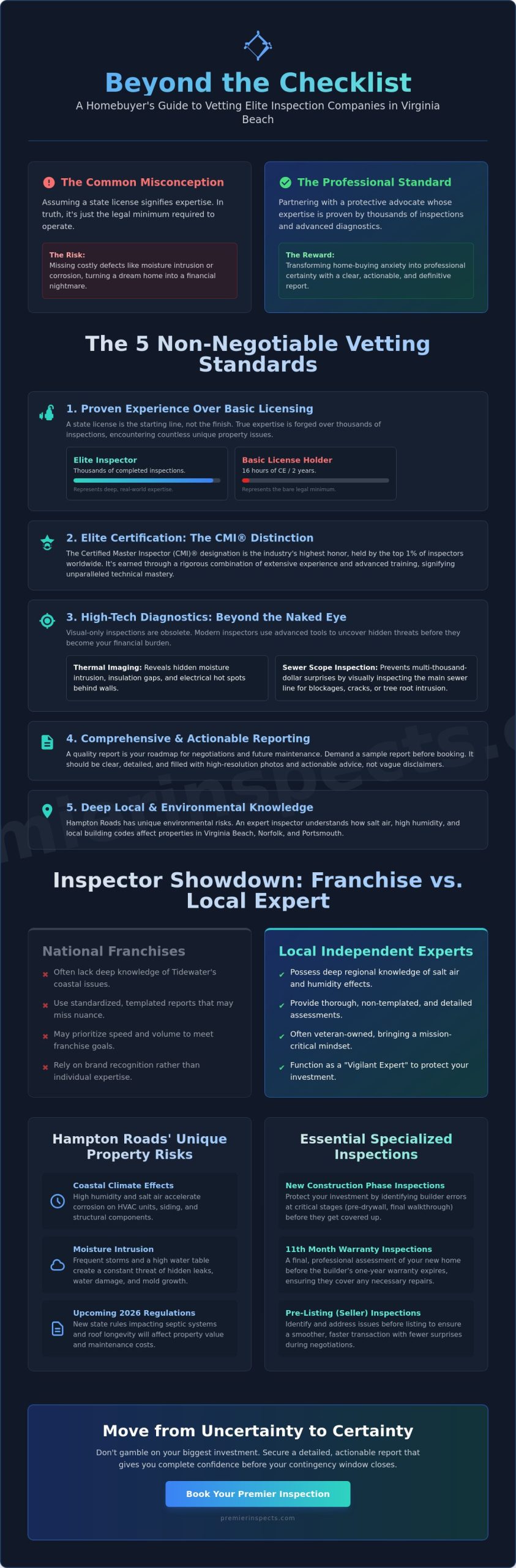 Top-Rated Home Inspection Companies: How to Compare and Choose the Best in 2026