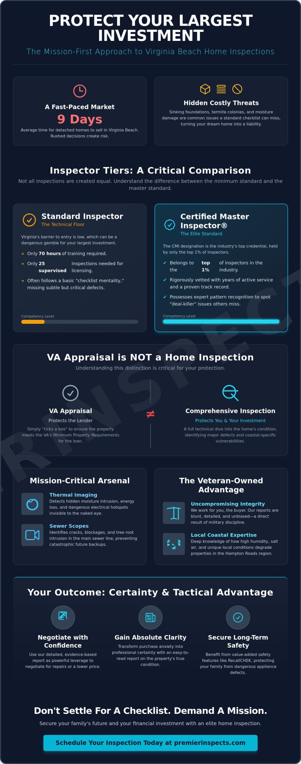 Veteran Owned Home Inspection Virginia Beach: The Master Standard for 2026