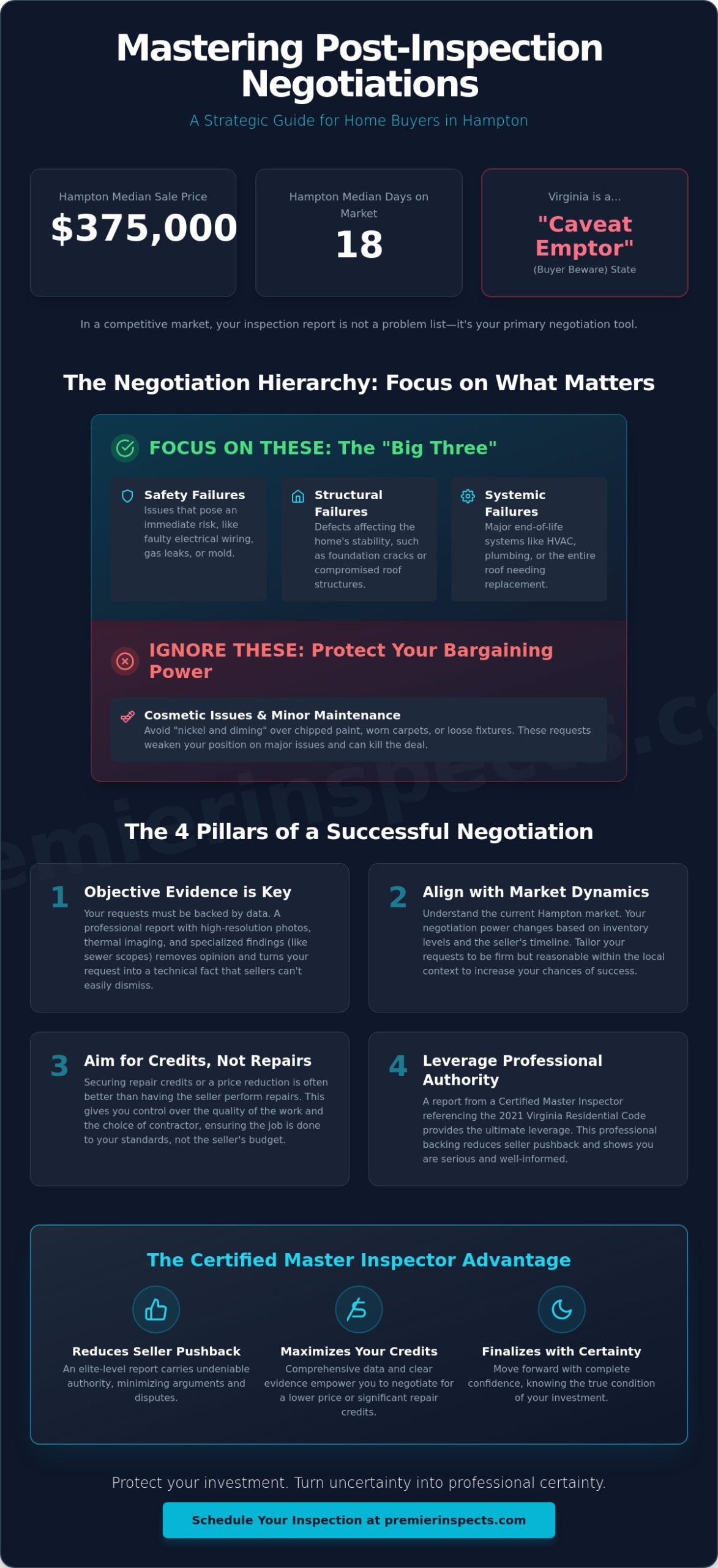 Negotiating Repairs After Inspection in Hampton: The Expert Strategy Guide