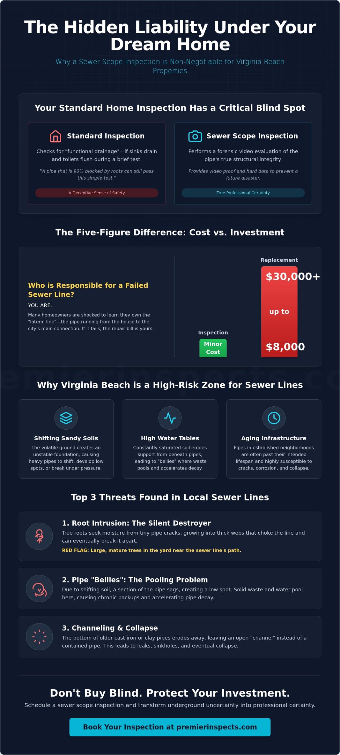 Sewer Scope Inspection Virginia Beach: Protecting Your Underground Investment