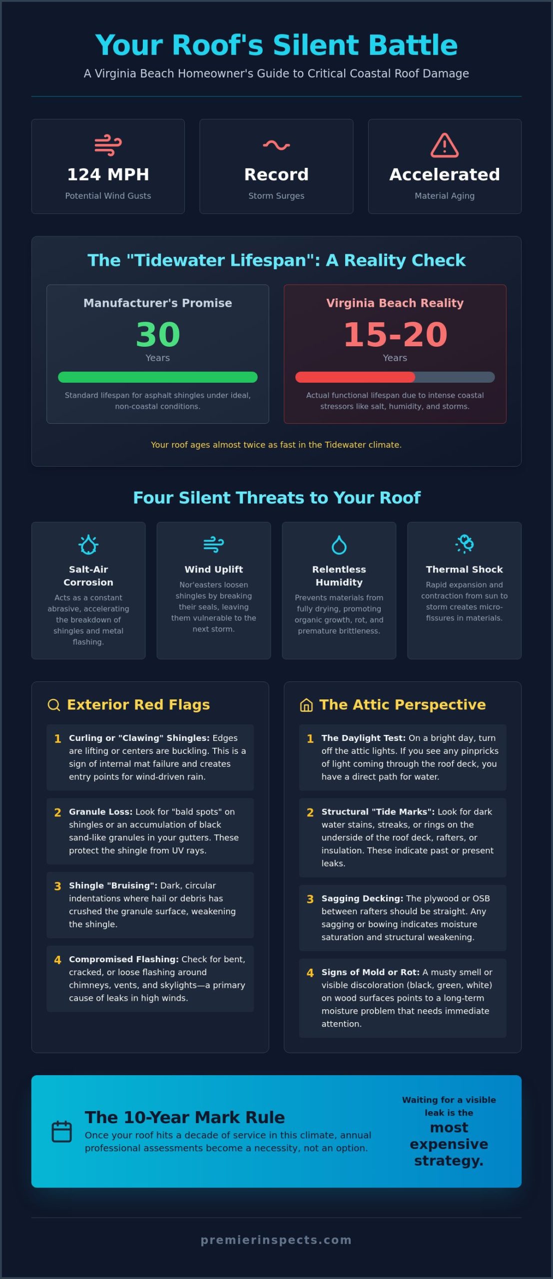 Signs of Roof Damage in Virginia Beach: The Vigilant Homeowner’s Guide