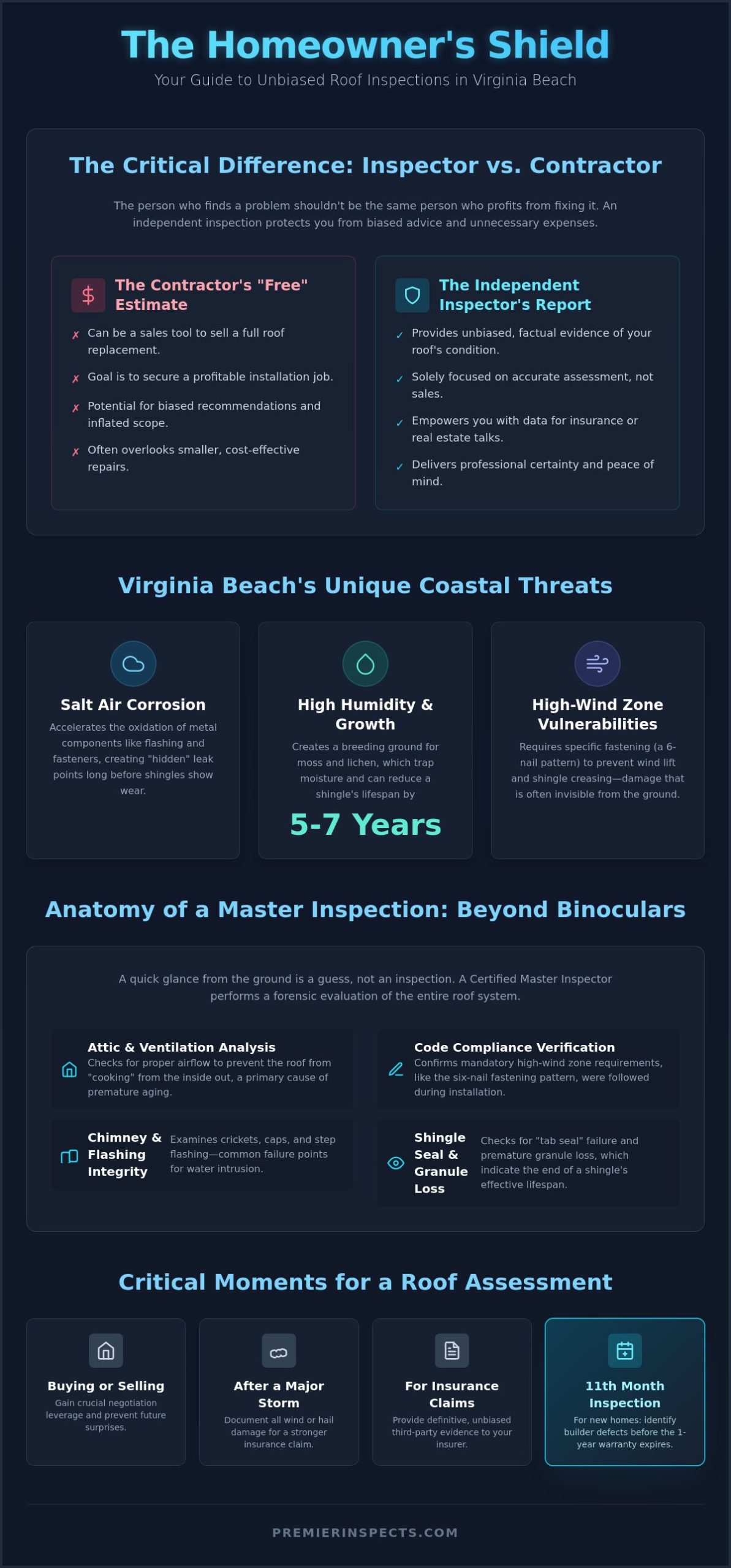Roof Inspection Services in Virginia Beach: The Independent Expert’s Guide (2026)