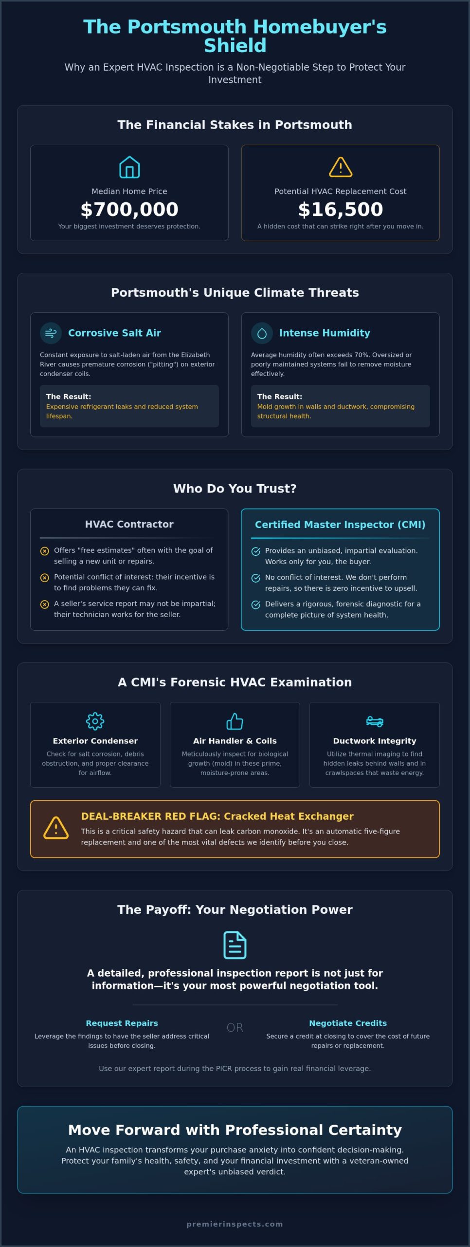 HVAC Inspection for Home Purchase in Portsmouth: A Buyer’s Guide to Avoiding Costly Surprises