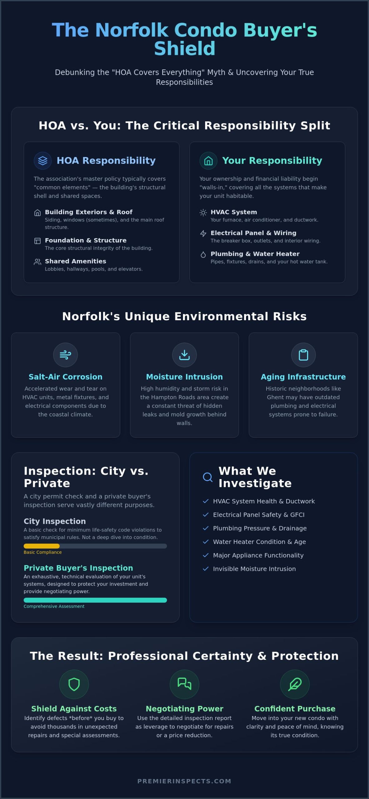 Condo Inspection Norfolk VA: The Definitive Guide for Smart Buyers