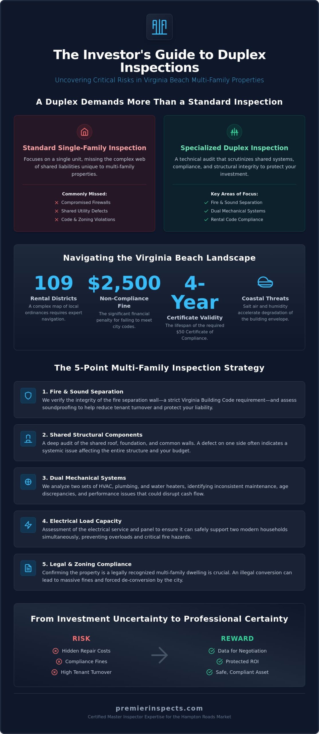 Duplex Inspection Virginia Beach: The Investor’s Guide to Multi-Family Property