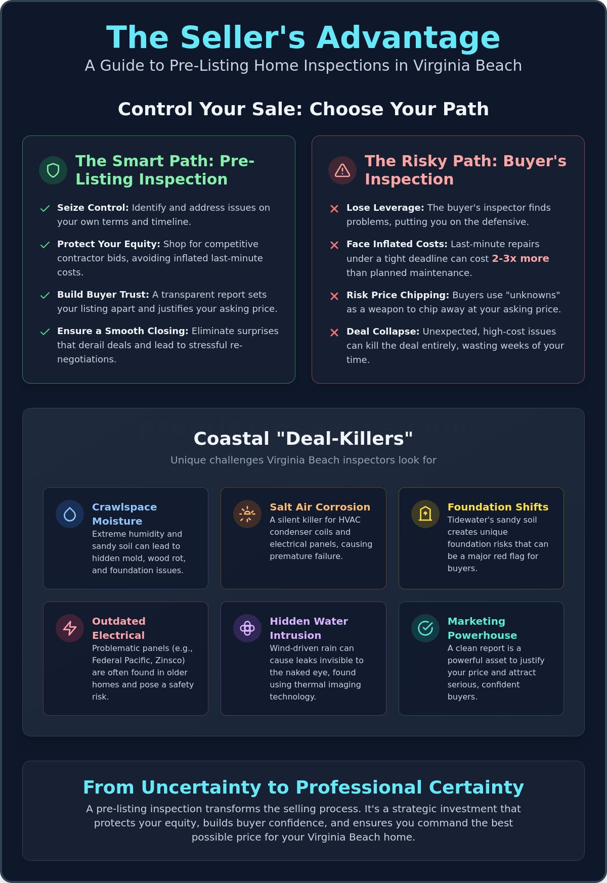 Pre-Listing Home Inspection Virginia Beach: The Seller’s Strategic Guide (2026)