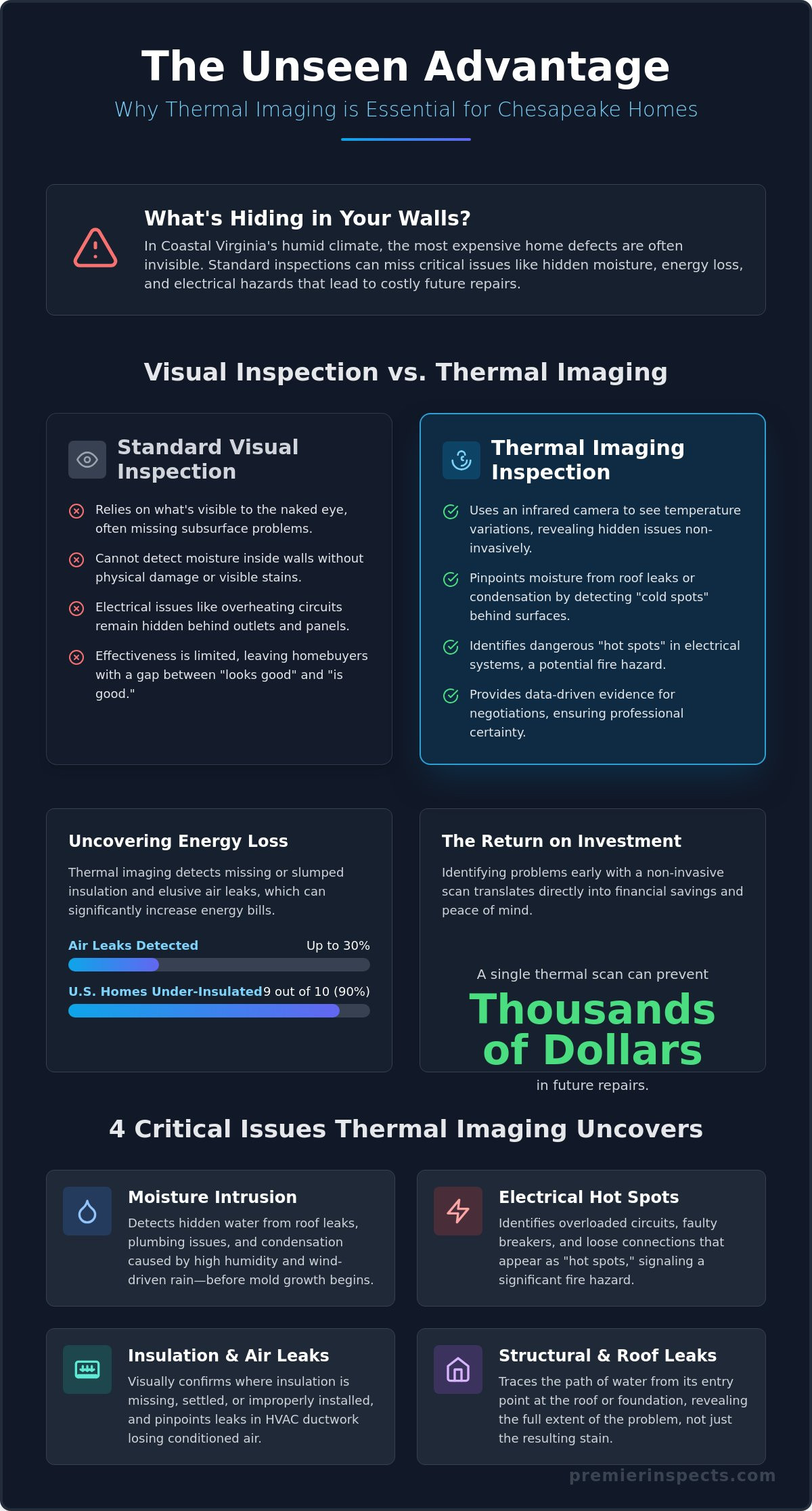 Thermal Imaging Home Inspection Chesapeake: Seeing the Invisible in 2026