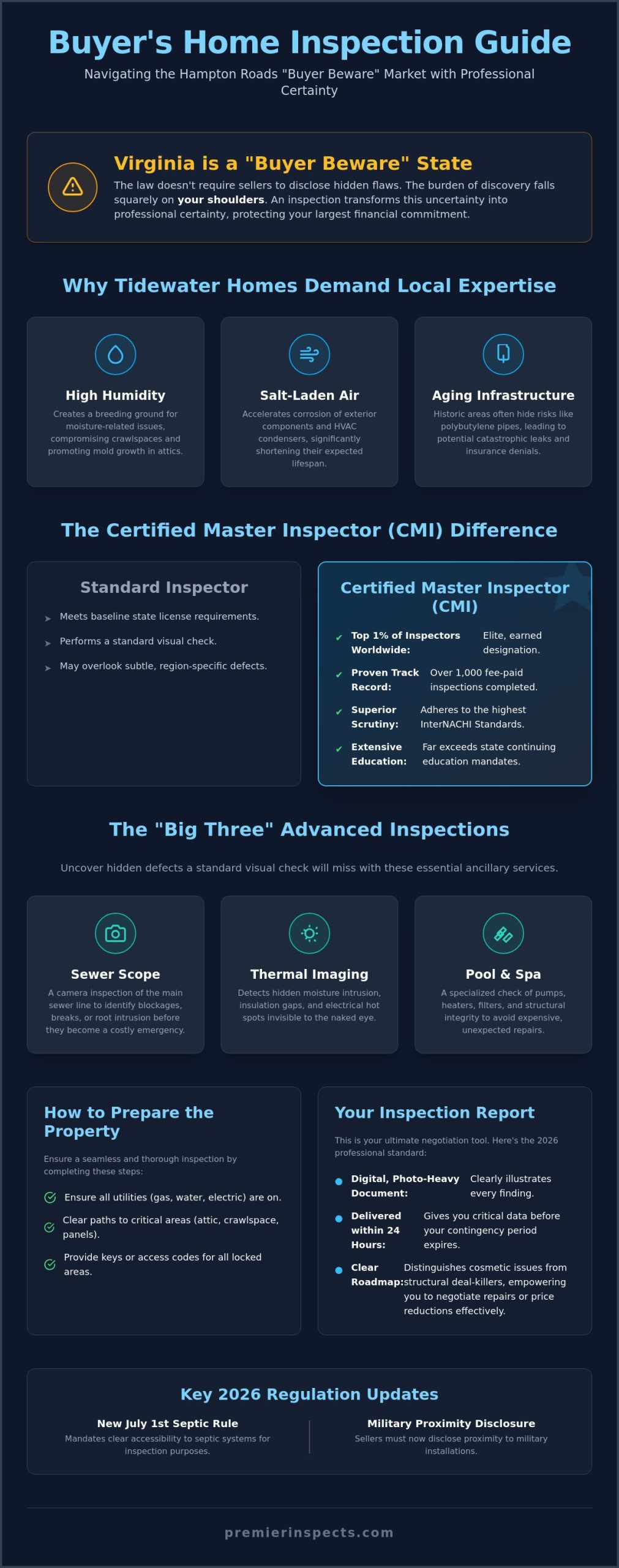 Buyer's Home Inspection Hampton Roads: The 2026 Professional Guide