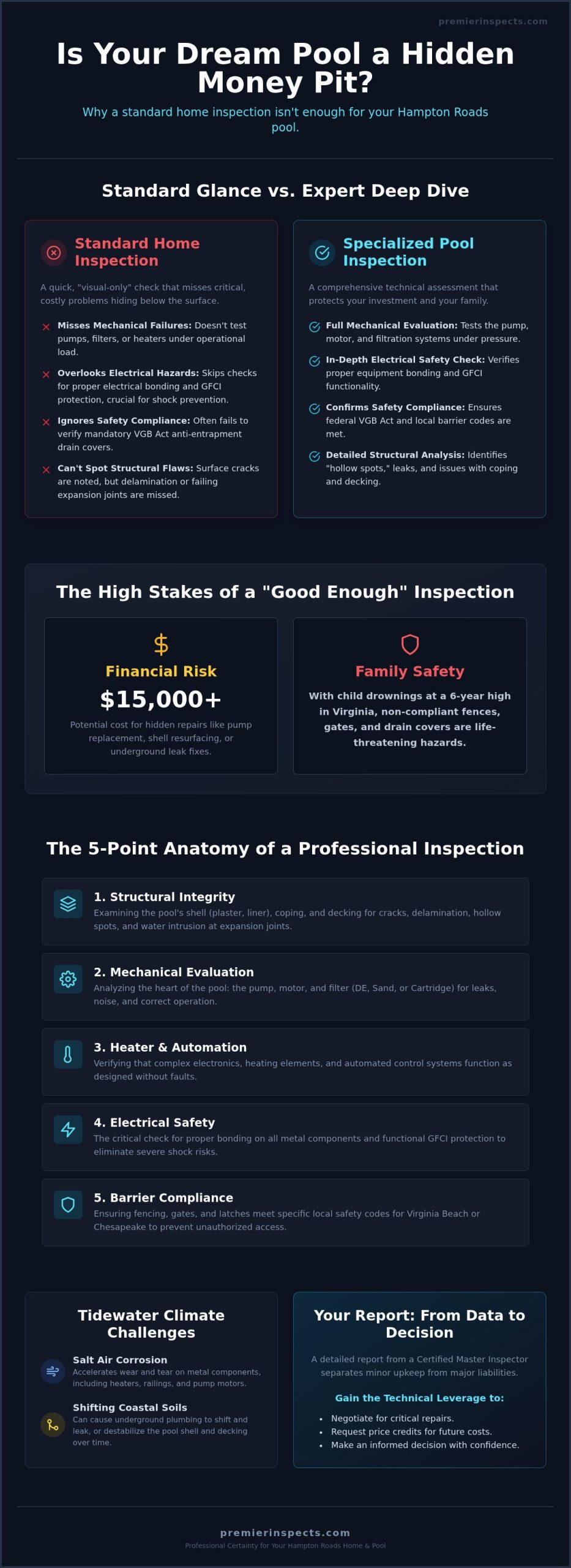 Pool Inspection Hampton Roads: The Expert Safety and Equipment Guide (2026)