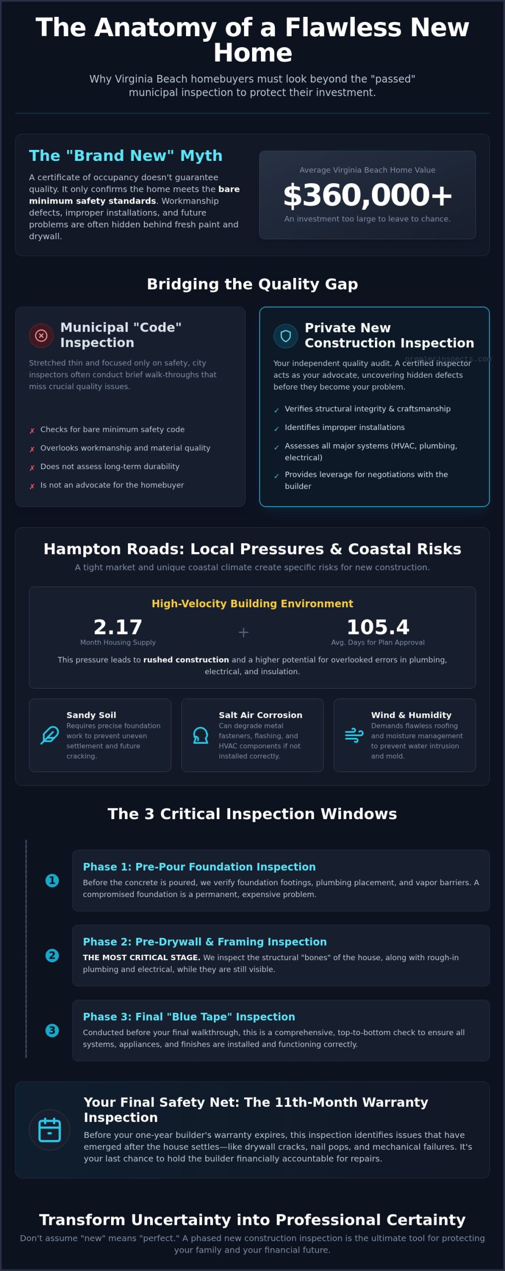 The Essential New Construction Inspection Guide for Virginia Beach Homebuyers (2026)