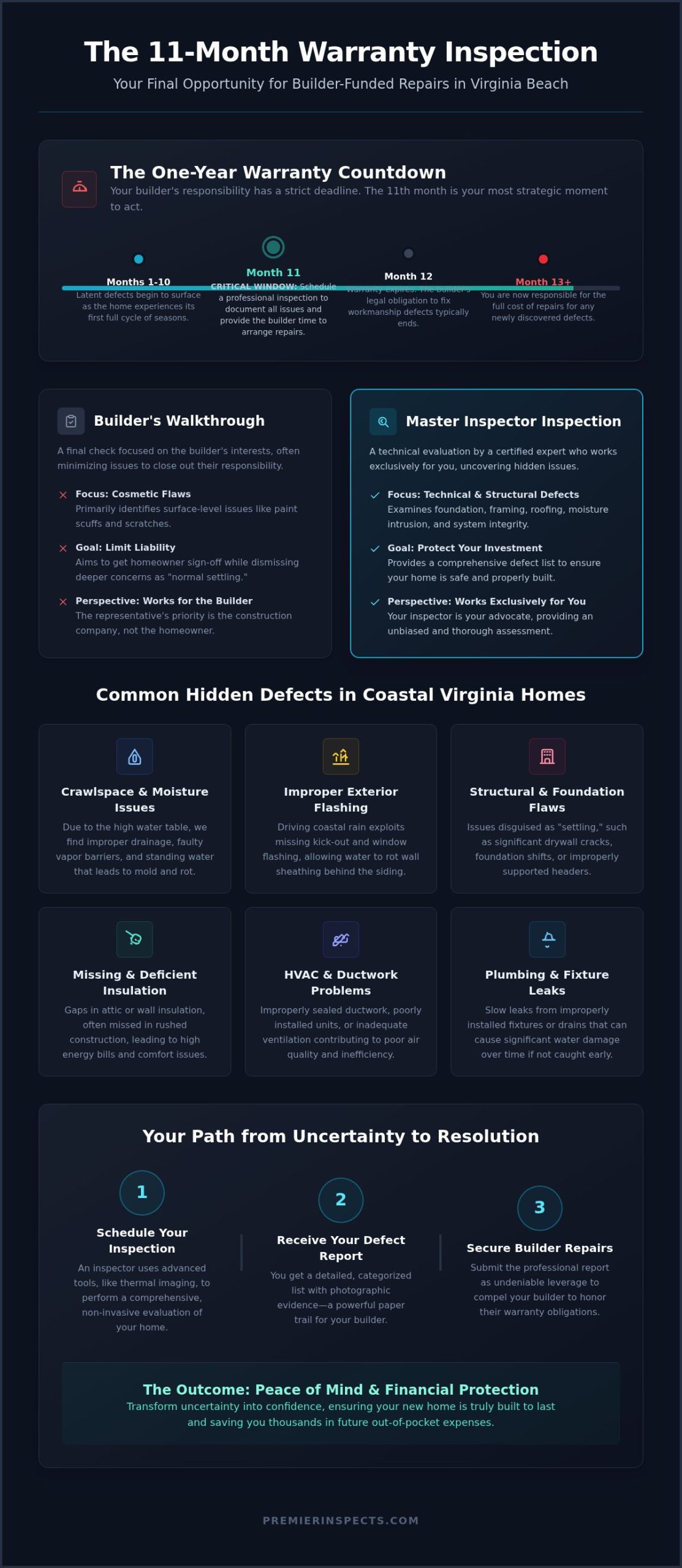 11-Month Warranty Inspection in Virginia Beach: Your Final Shield Against Builder Defects