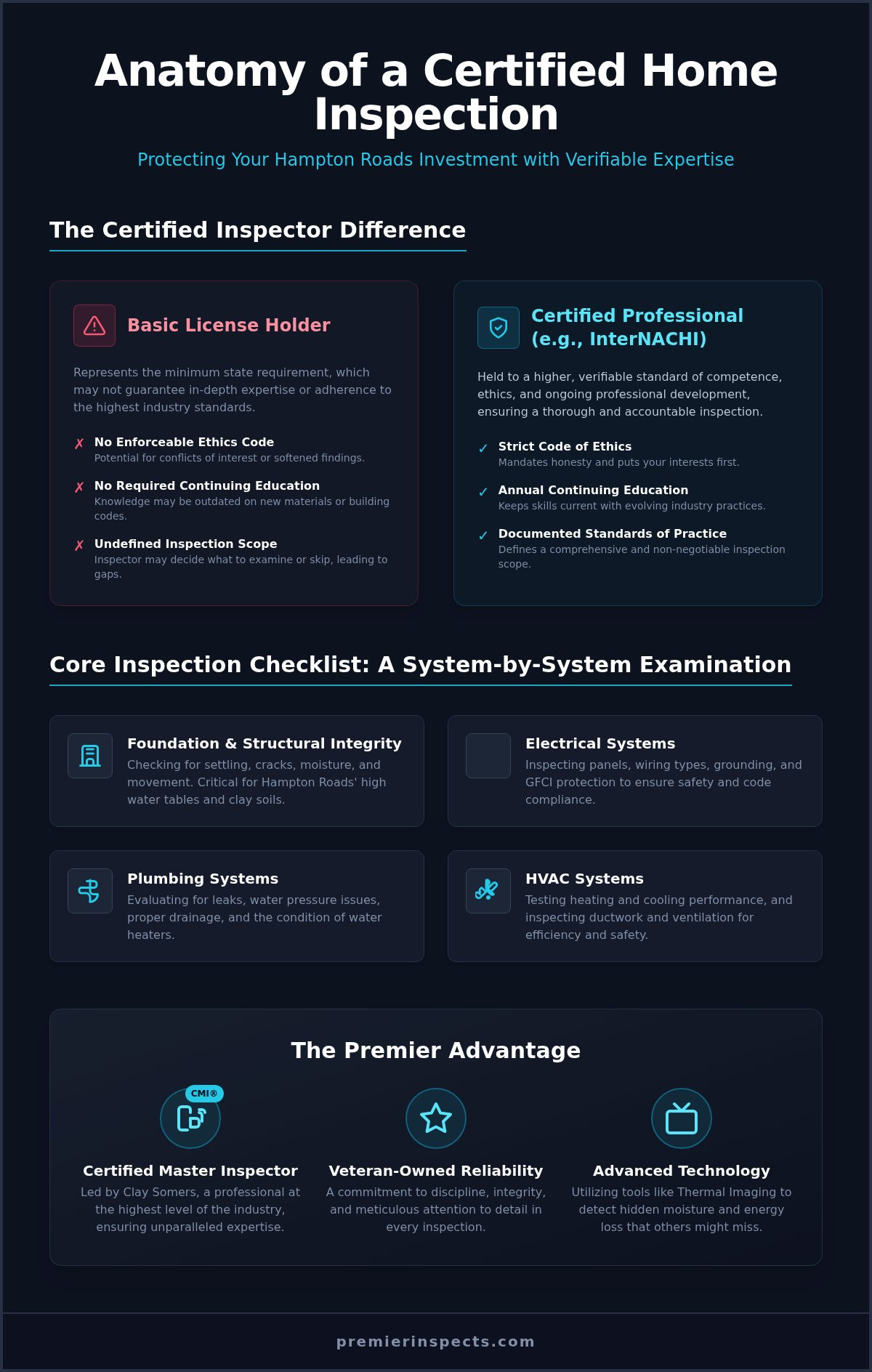 Certified Home Inspector Hampton Roads: Everything You Need to Know in 2026