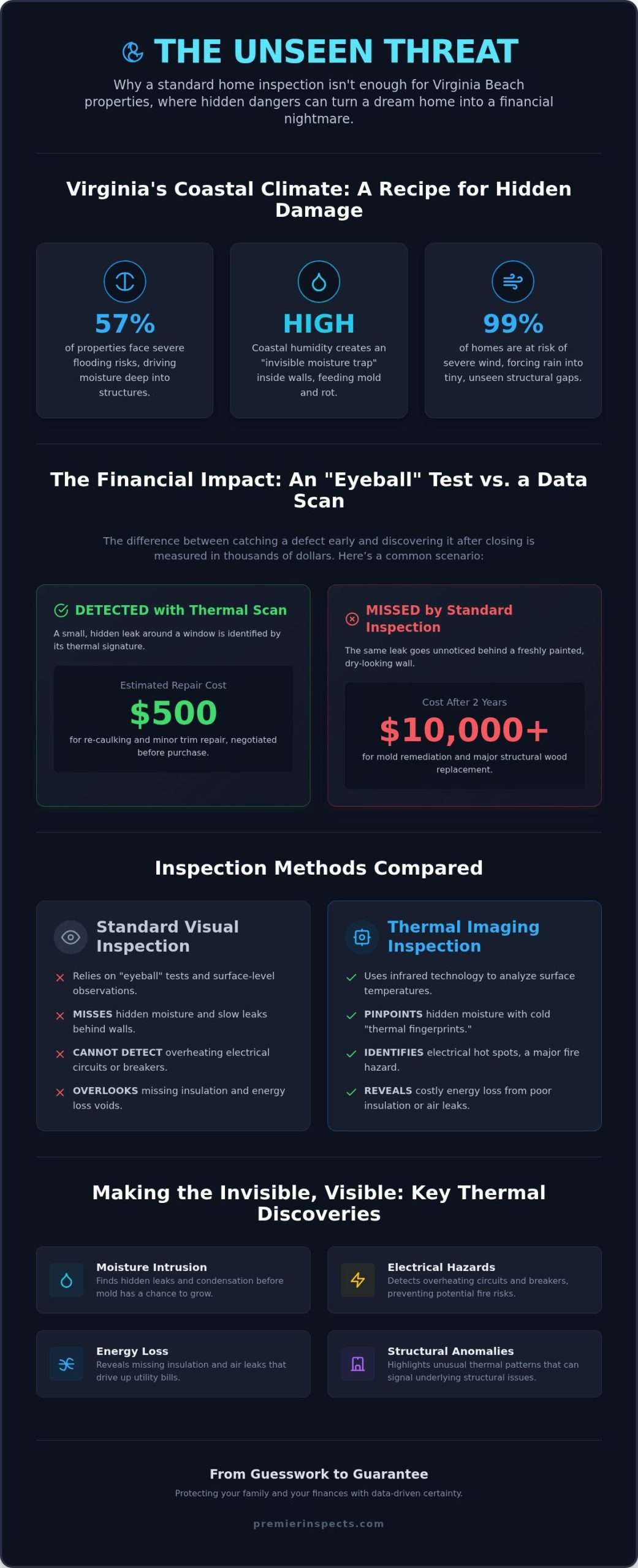 Thermal Imaging Home Inspection in Virginia Beach: The Definitive Guide (2026)