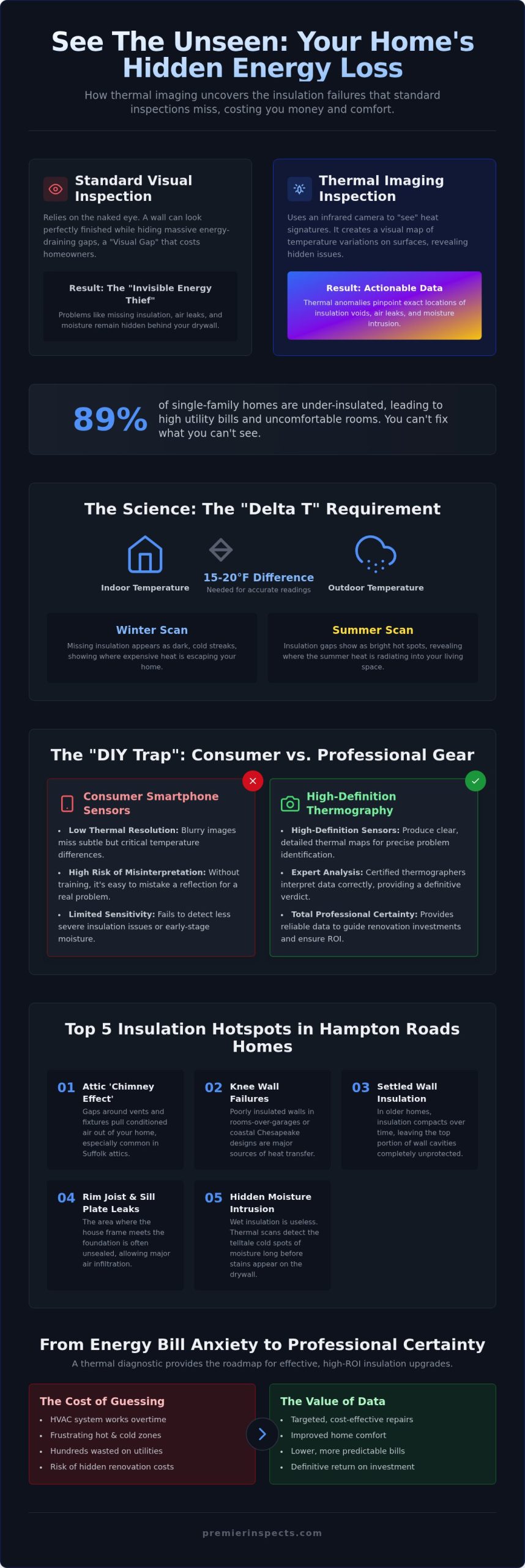 Thermal Imaging for Insulation: 2026 Homeowner's Guide