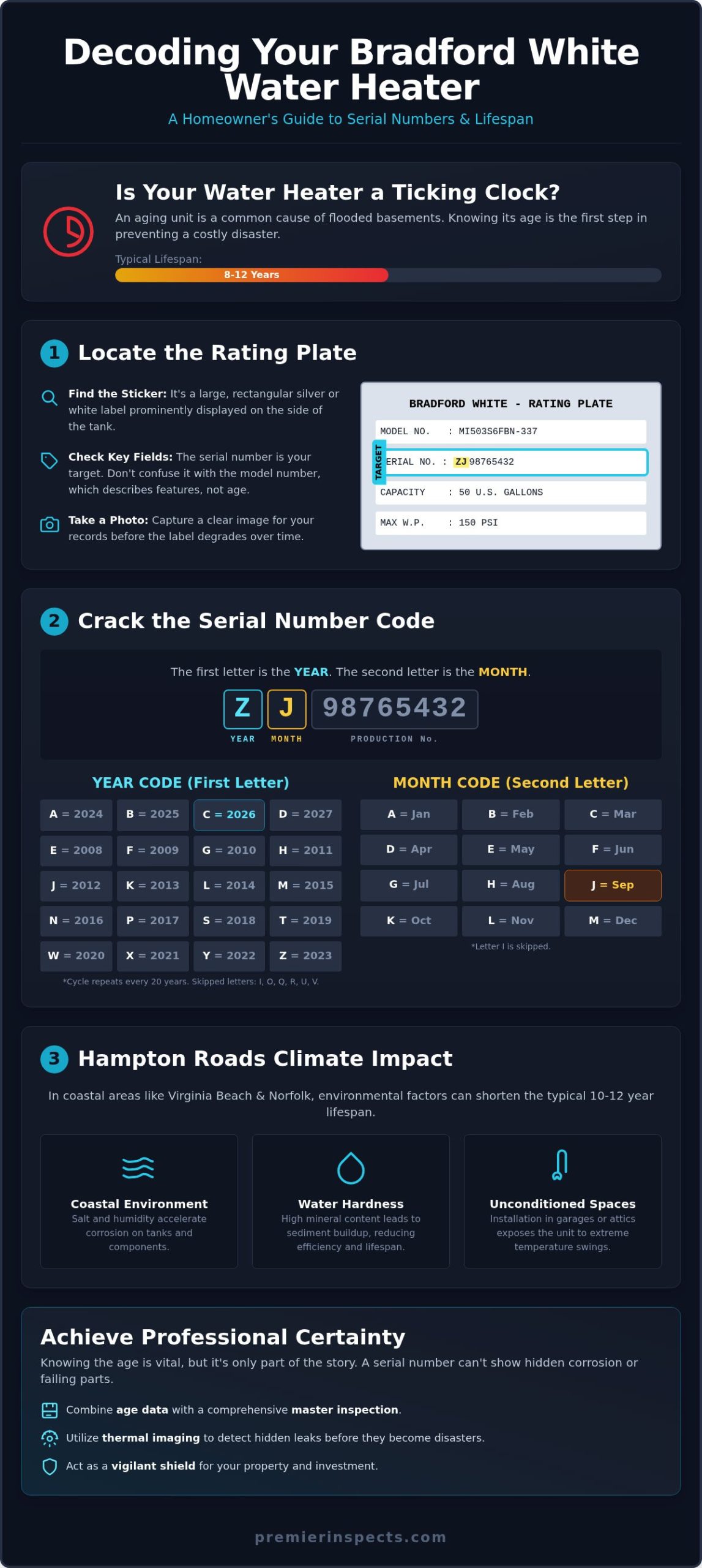 Bradford White Water Heater Age: The Ultimate 2026 Serial Number Guide