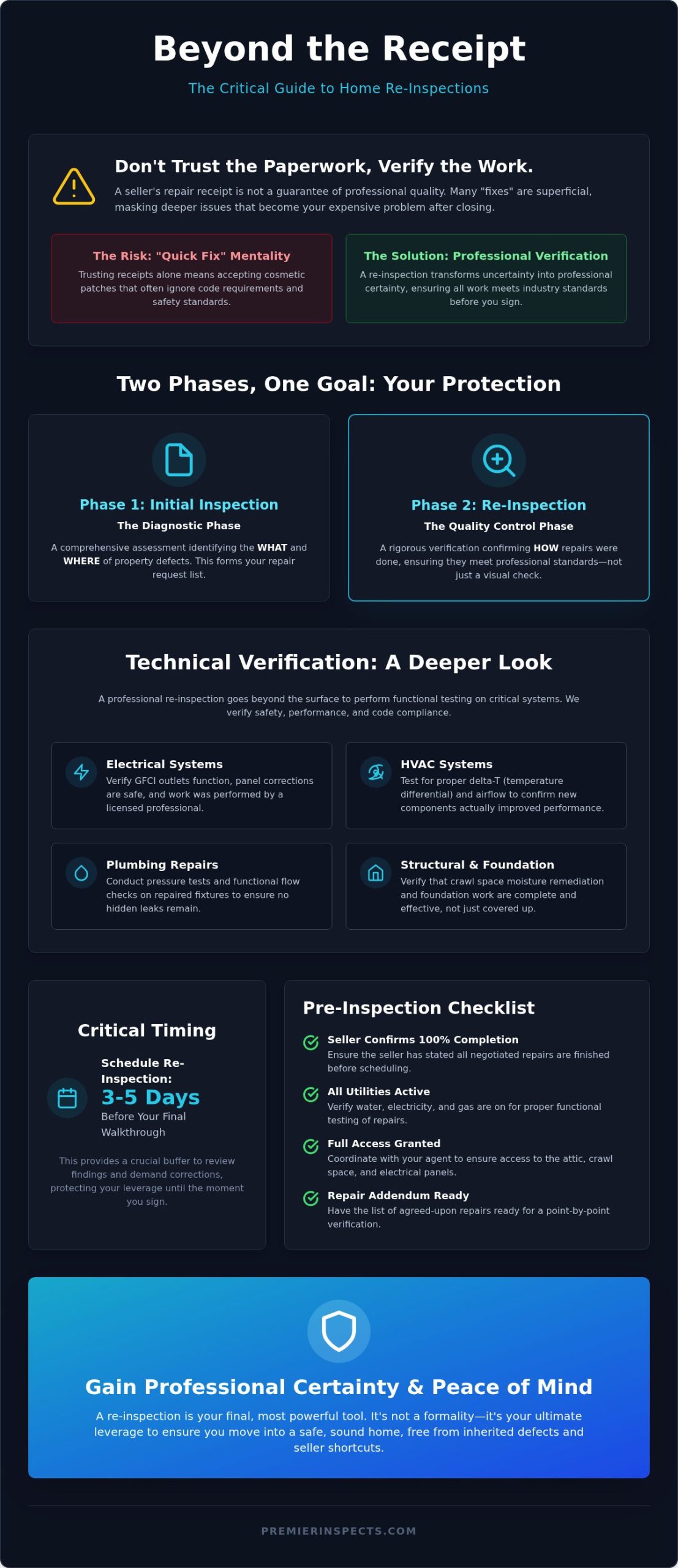 Re-Inspection Services in Suffolk, VA: Verifying Repairs with Professional Certainty