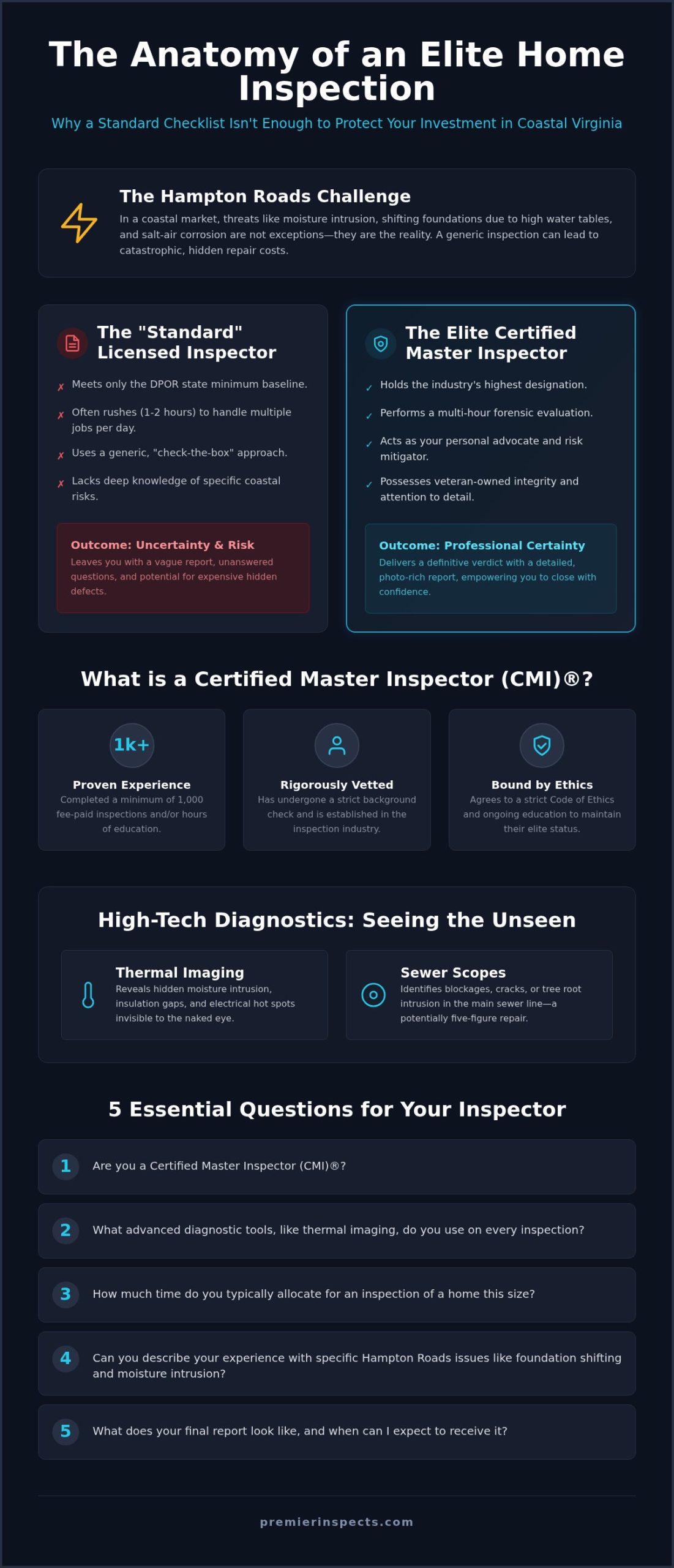 Best Home Inspectors in Hampton Roads 2026
