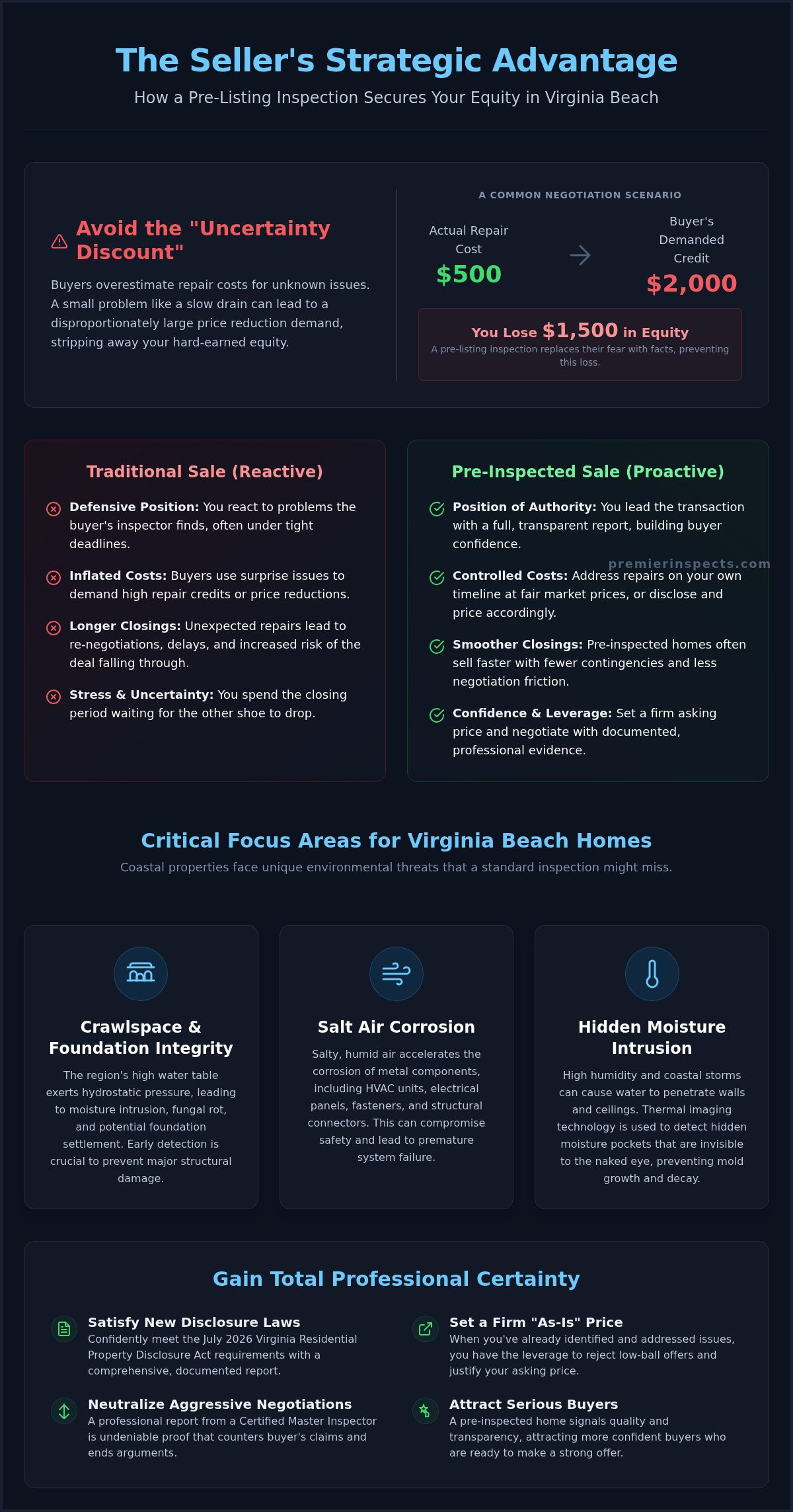 Pre-Listing Home Inspection Virginia Beach: Sell Faster & For More in 2026