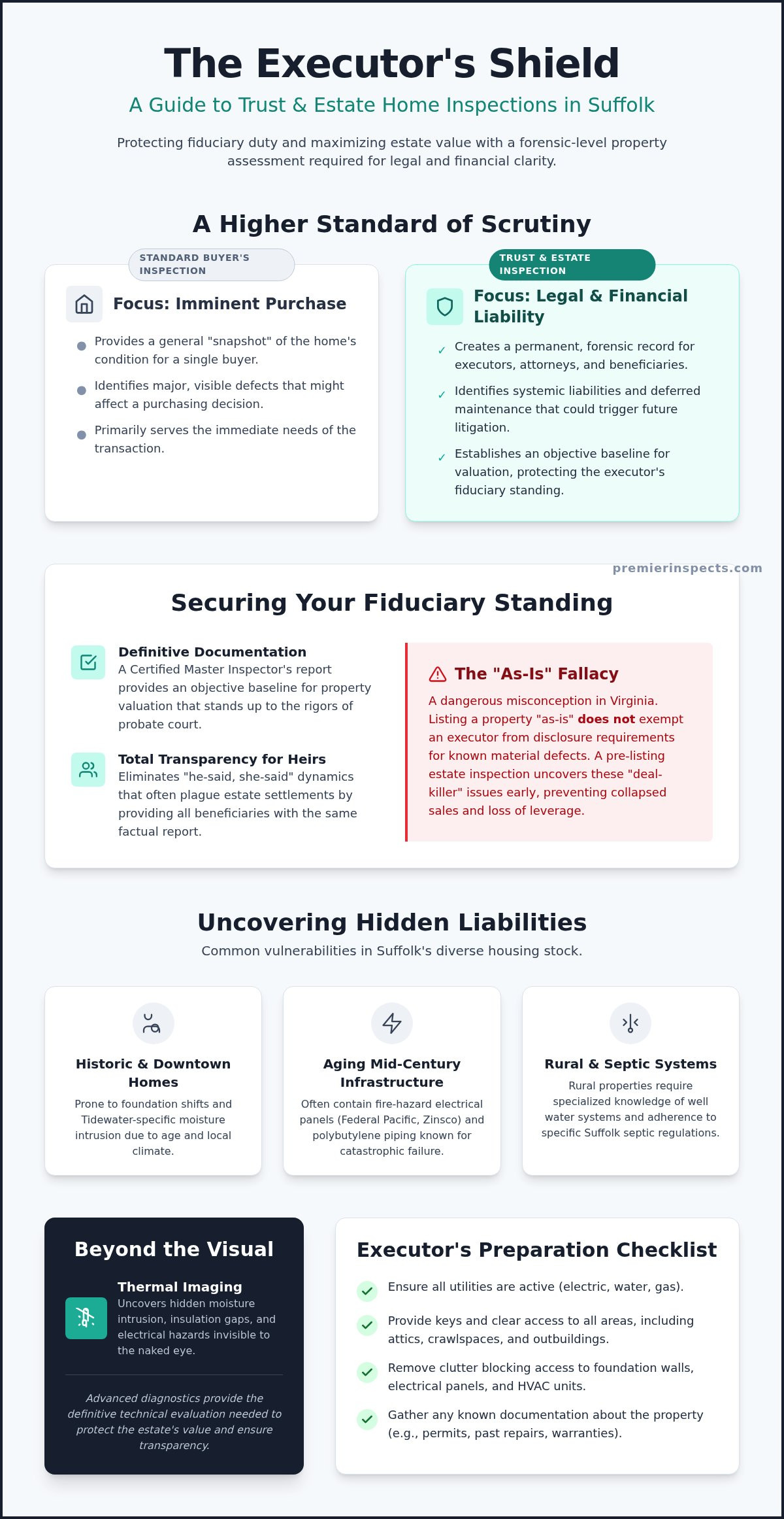Trust and Estate Home Inspection in Suffolk: The Professional Standard for Executors
