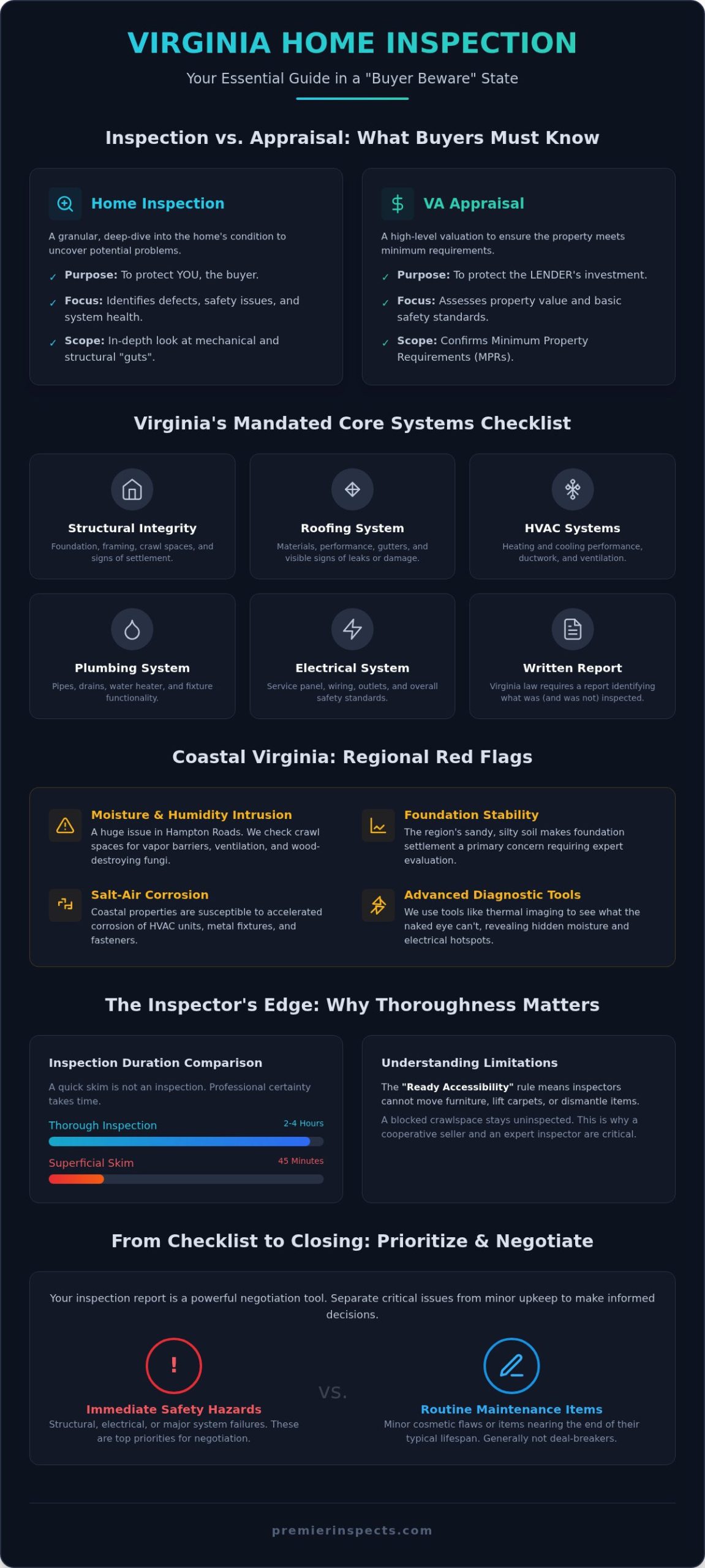 The Ultimate Home Inspection Checklist Virginia: 2026 Buyer’s Guide