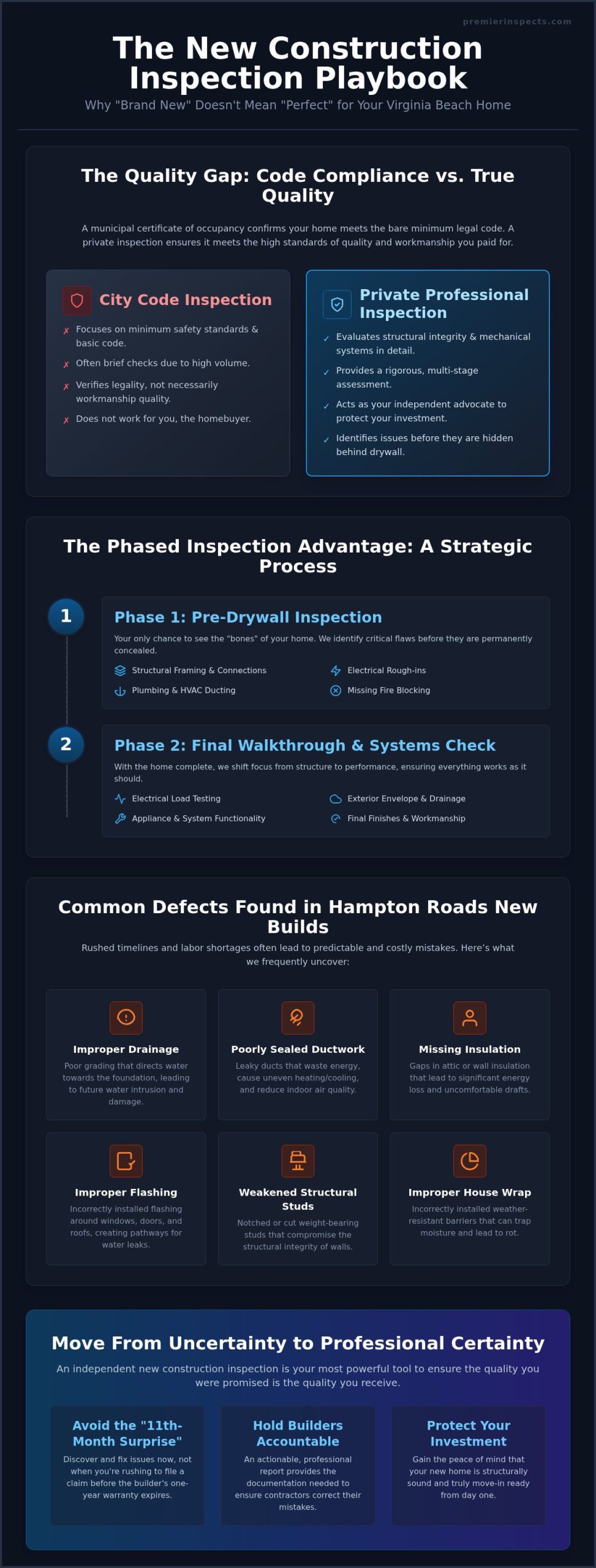 New Construction Inspection Virginia Beach: Protecting Your Investment Before You Move In