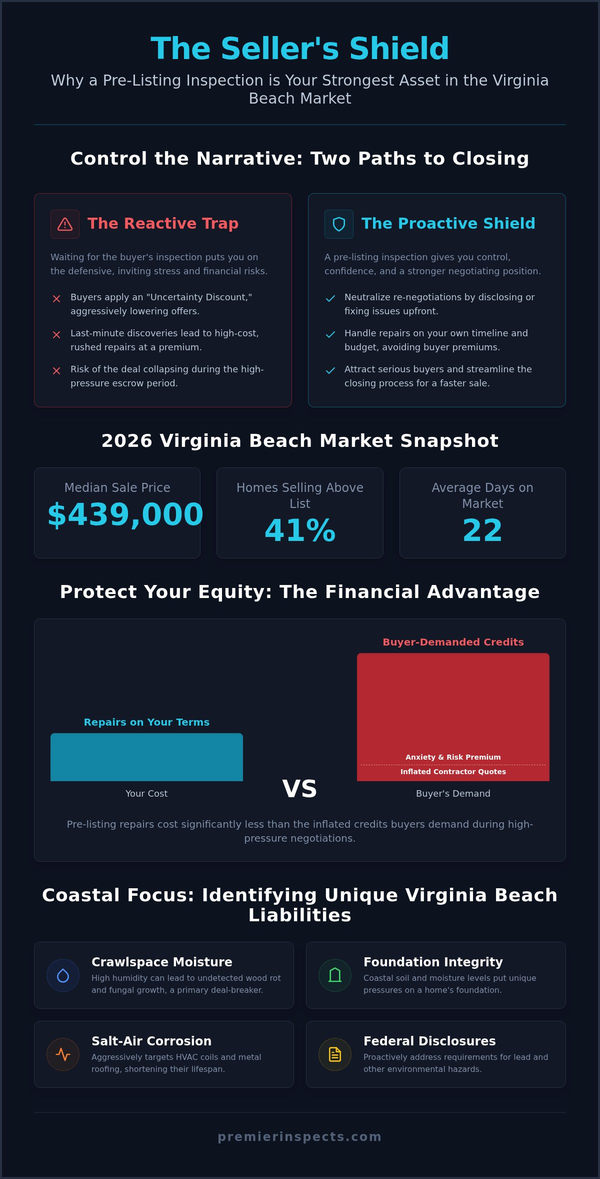Pre-Listing Home Inspection Virginia Beach: The Seller’s Strategy for 2026